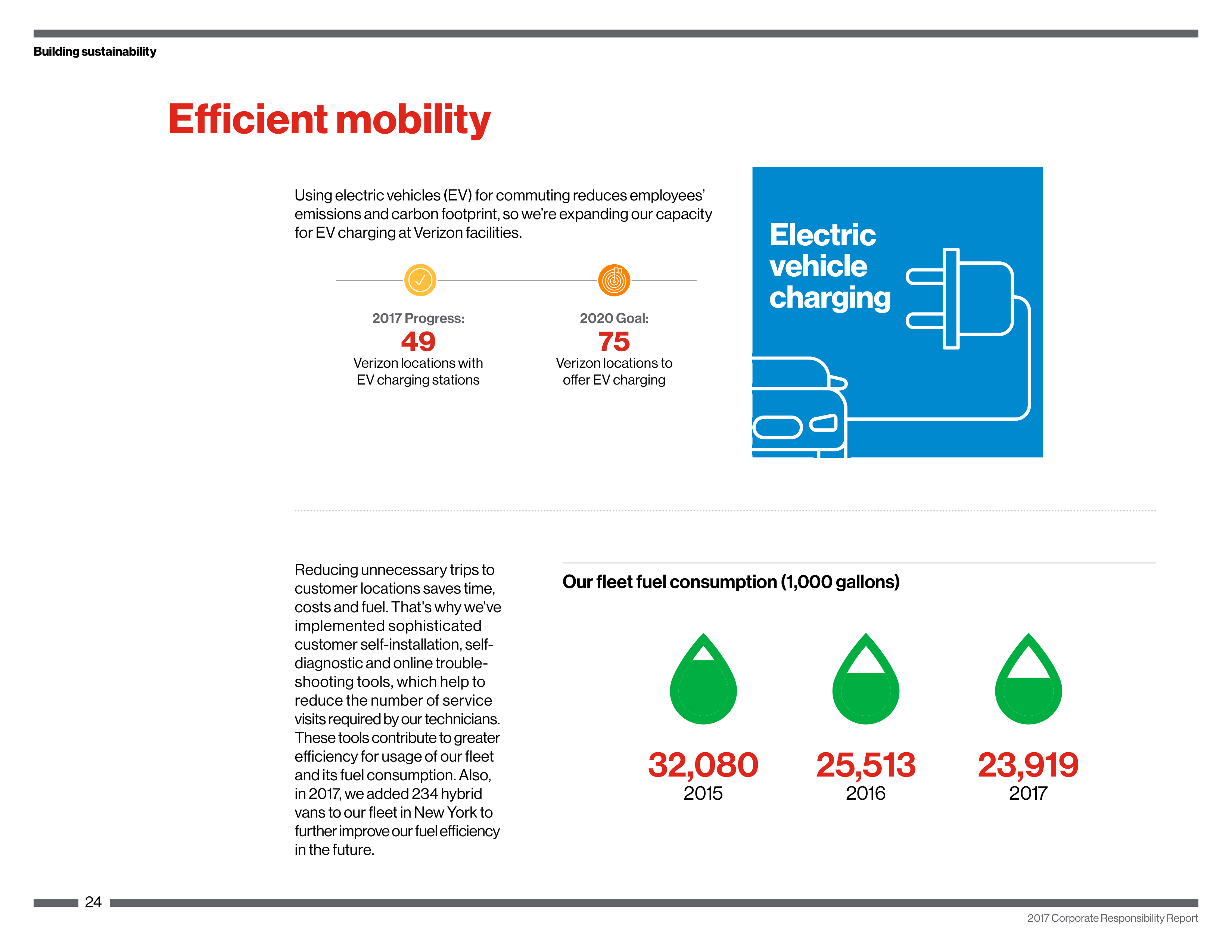 Verizon Corporate Responsibility Magazine — page 24