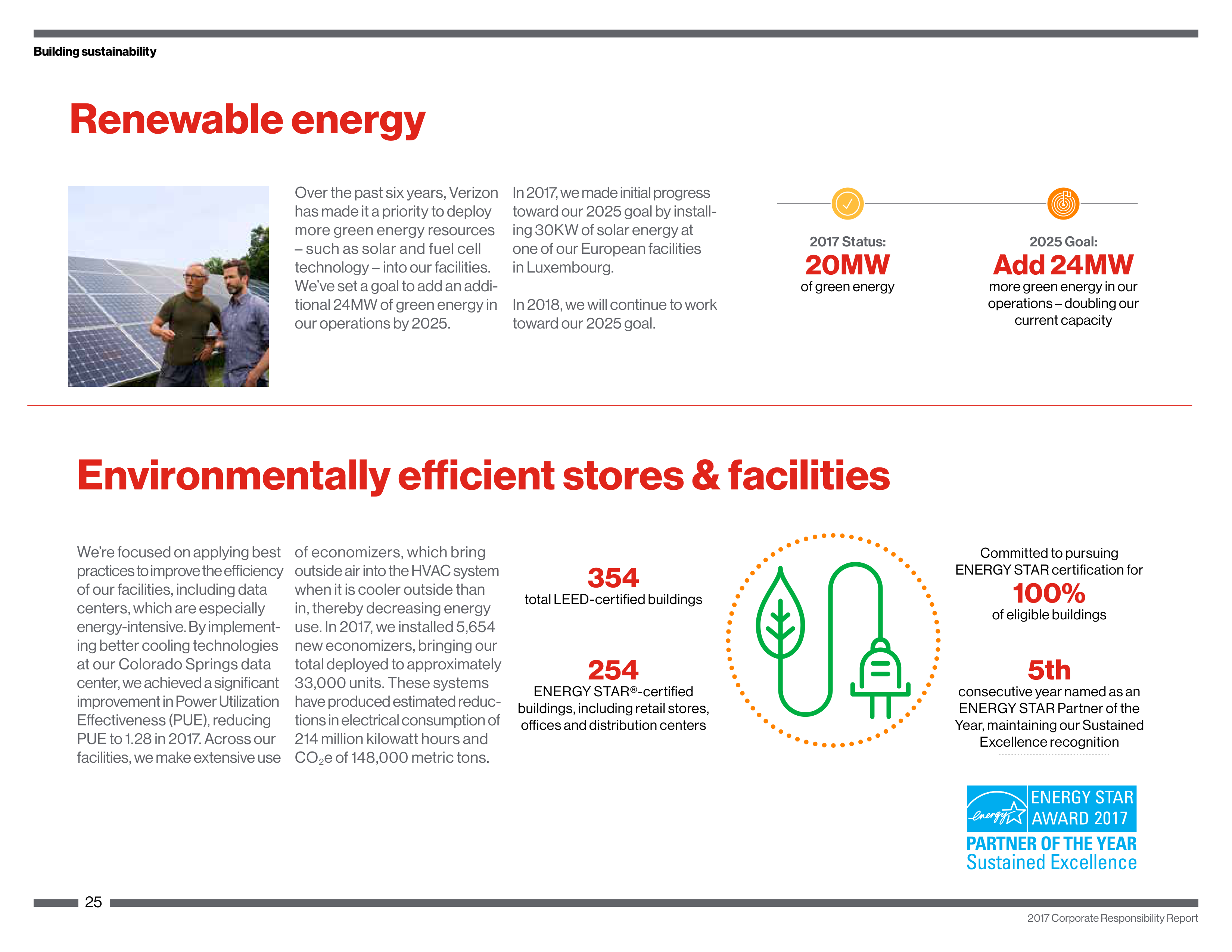 Verizon Corporate Responsibility Magazine — page 25