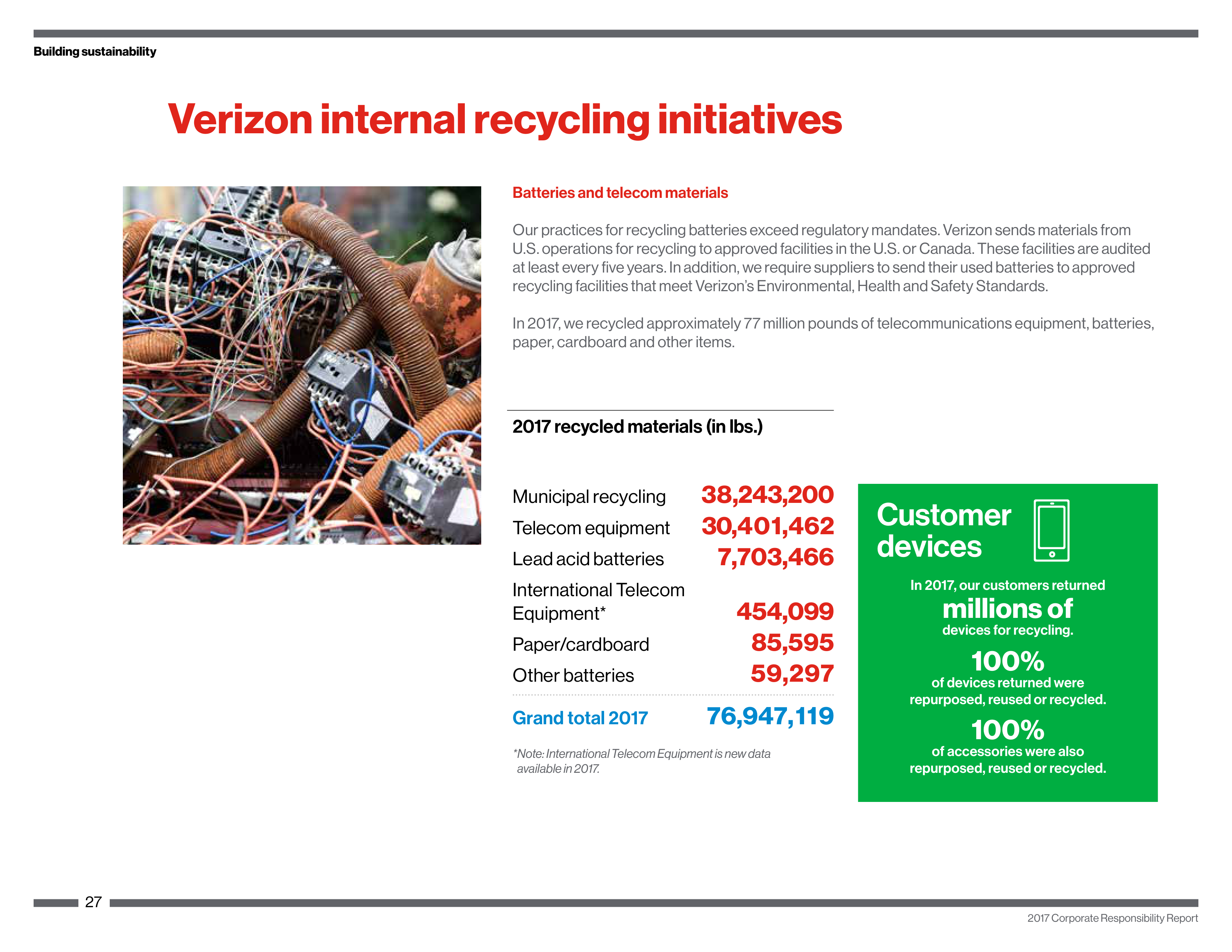 Verizon Corporate Responsibility Magazine — page 27