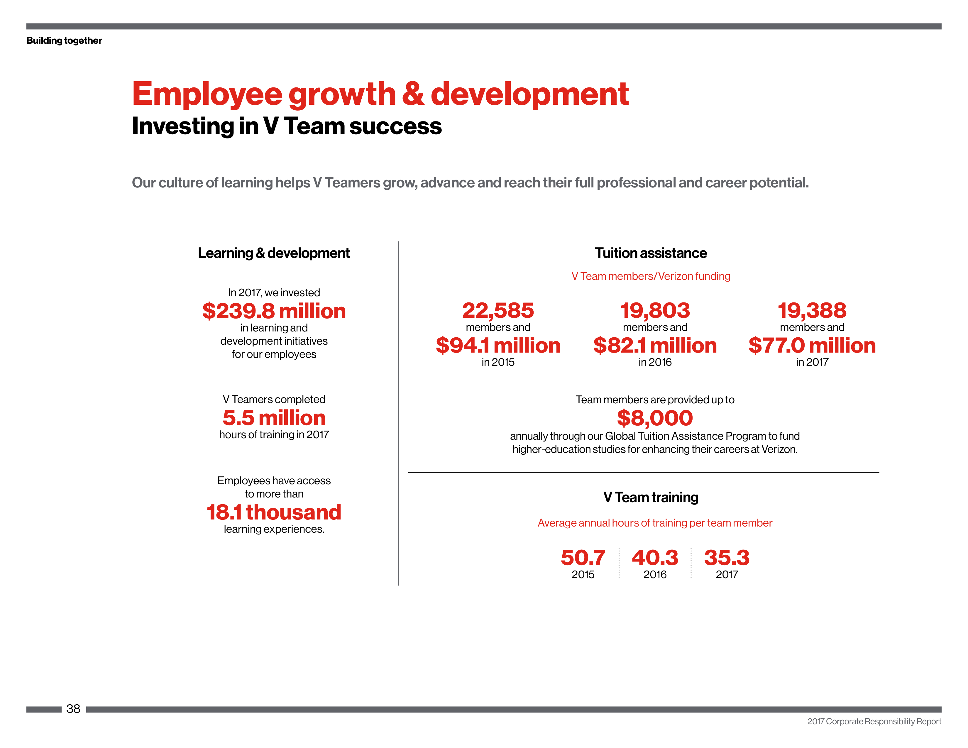 Verizon Corporate Responsibility Magazine — page 38