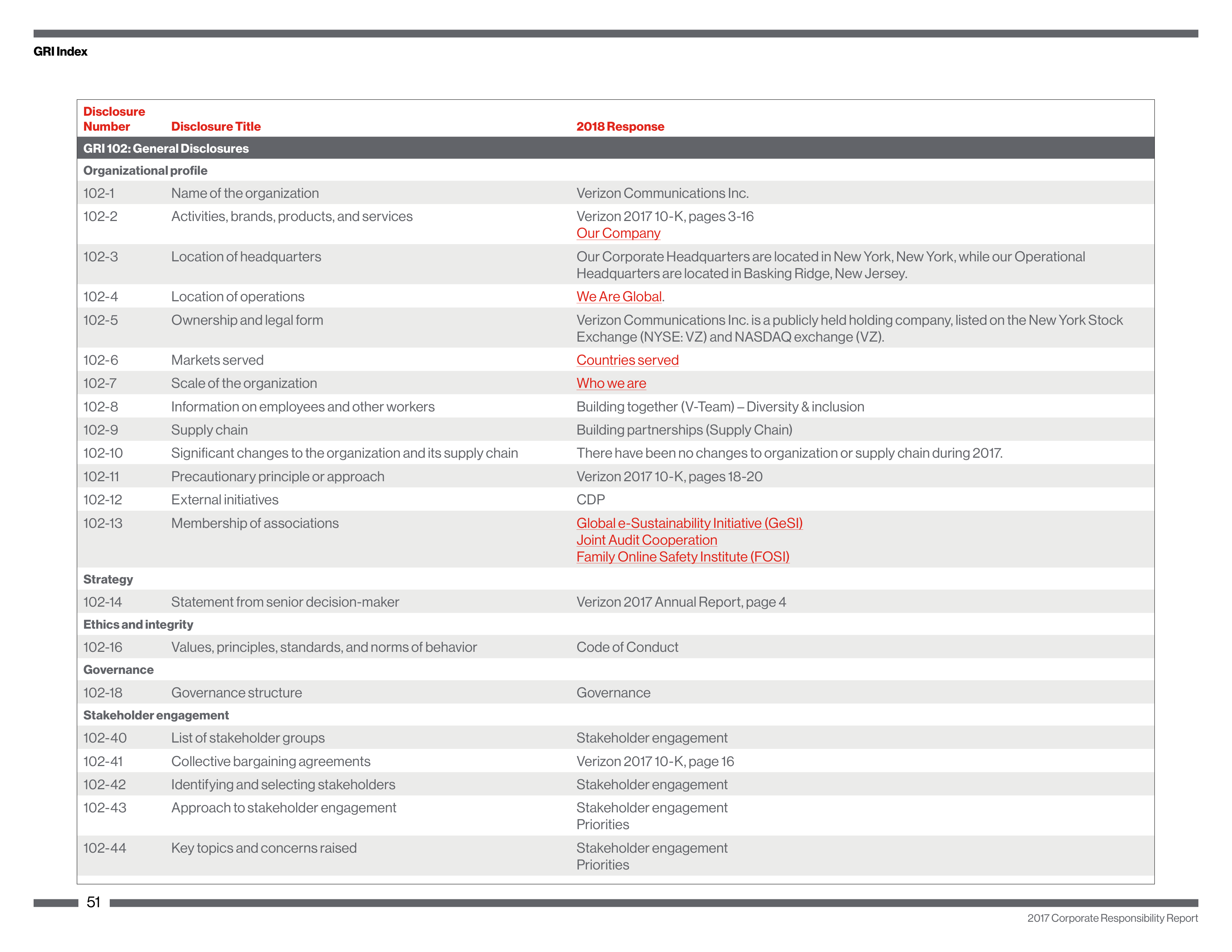 Verizon Corporate Responsibility Magazine — page 51