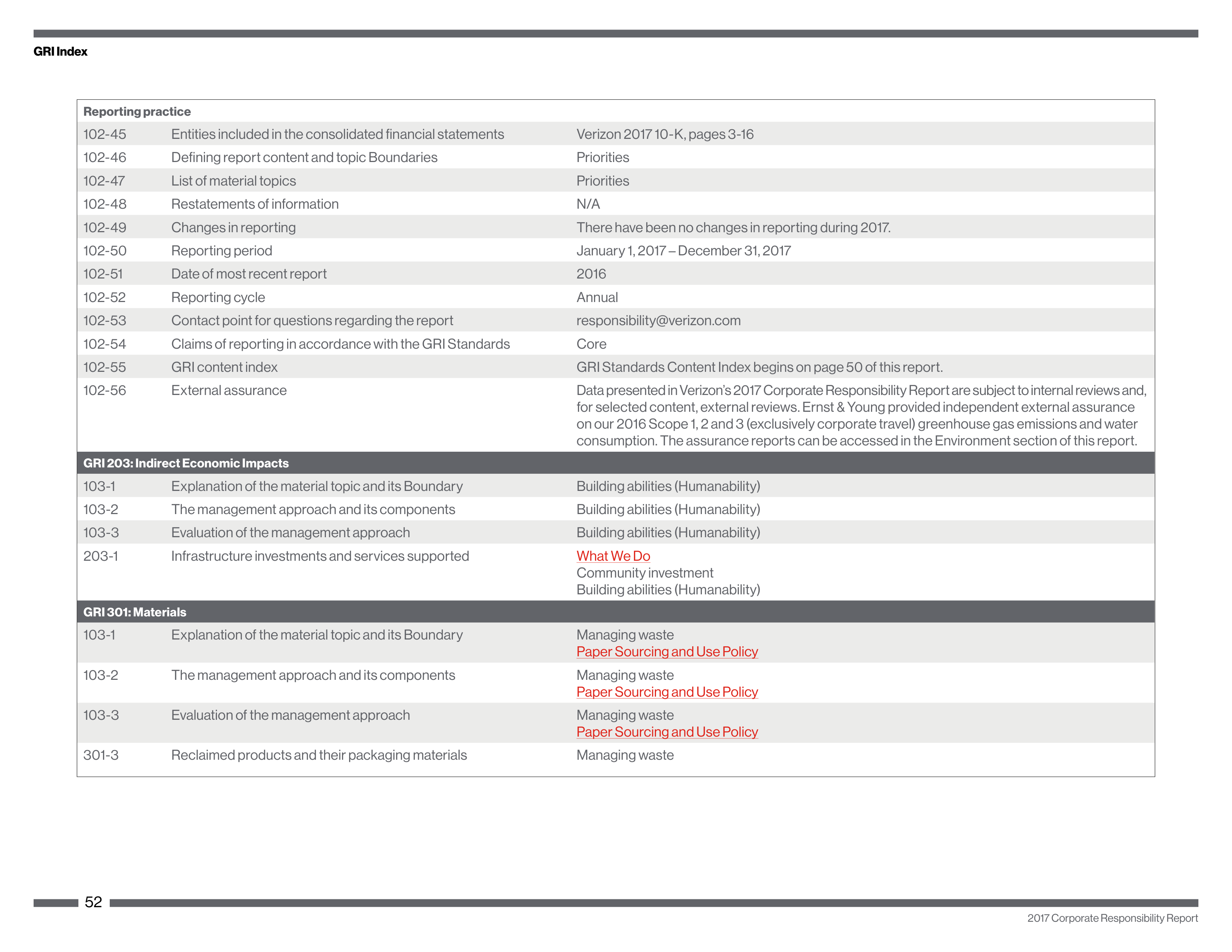 Verizon Corporate Responsibility Magazine — page 52