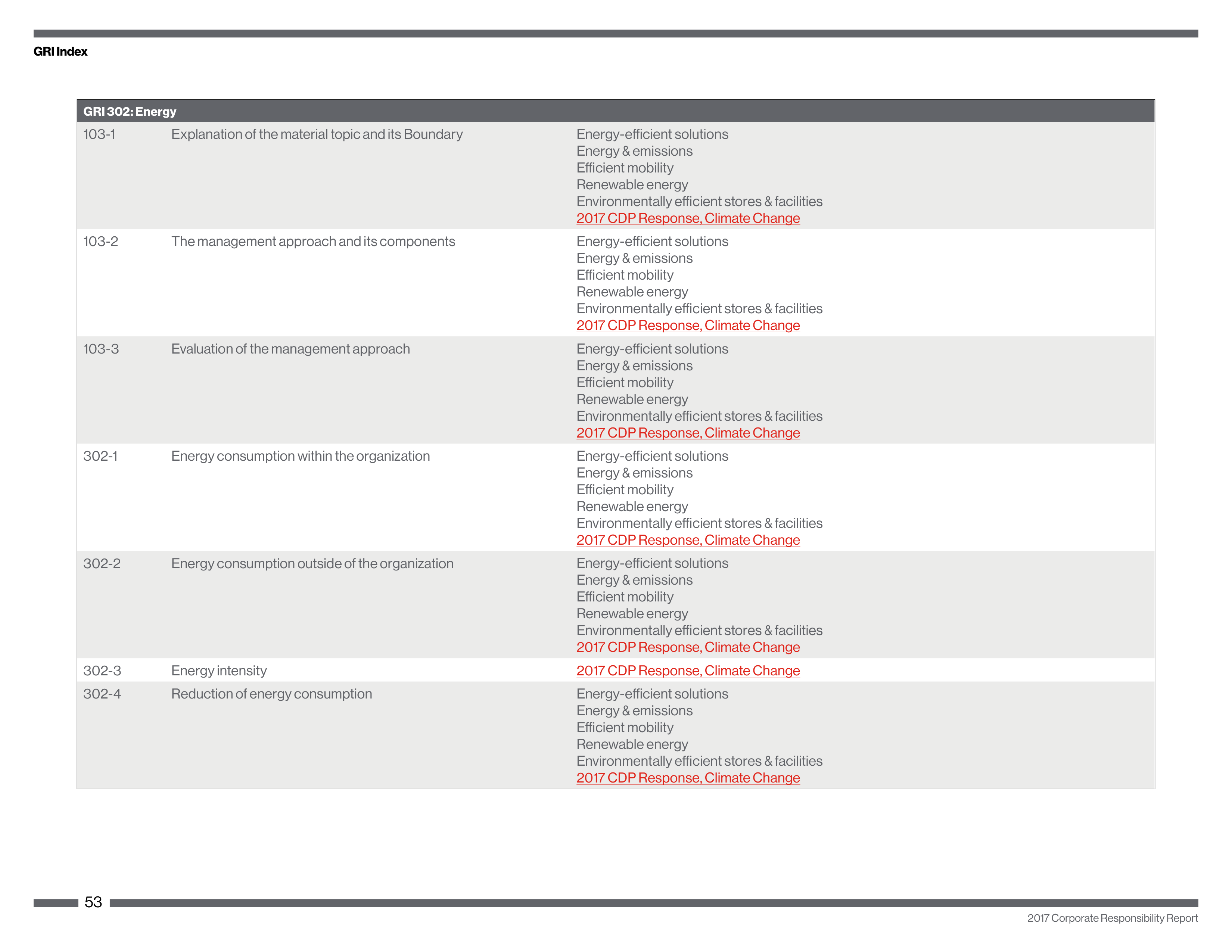 Verizon Corporate Responsibility Magazine — page 53