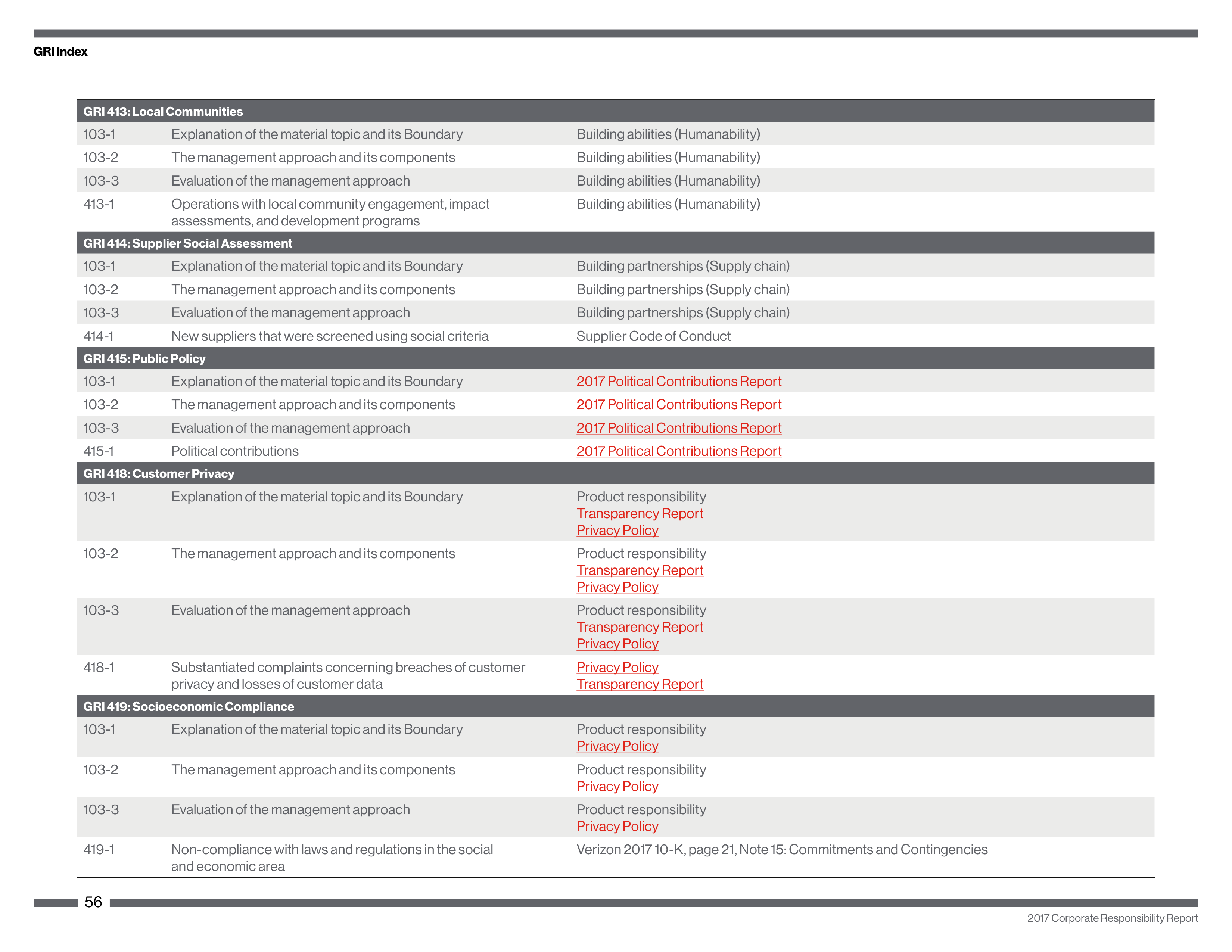 Verizon Corporate Responsibility Magazine — page 56