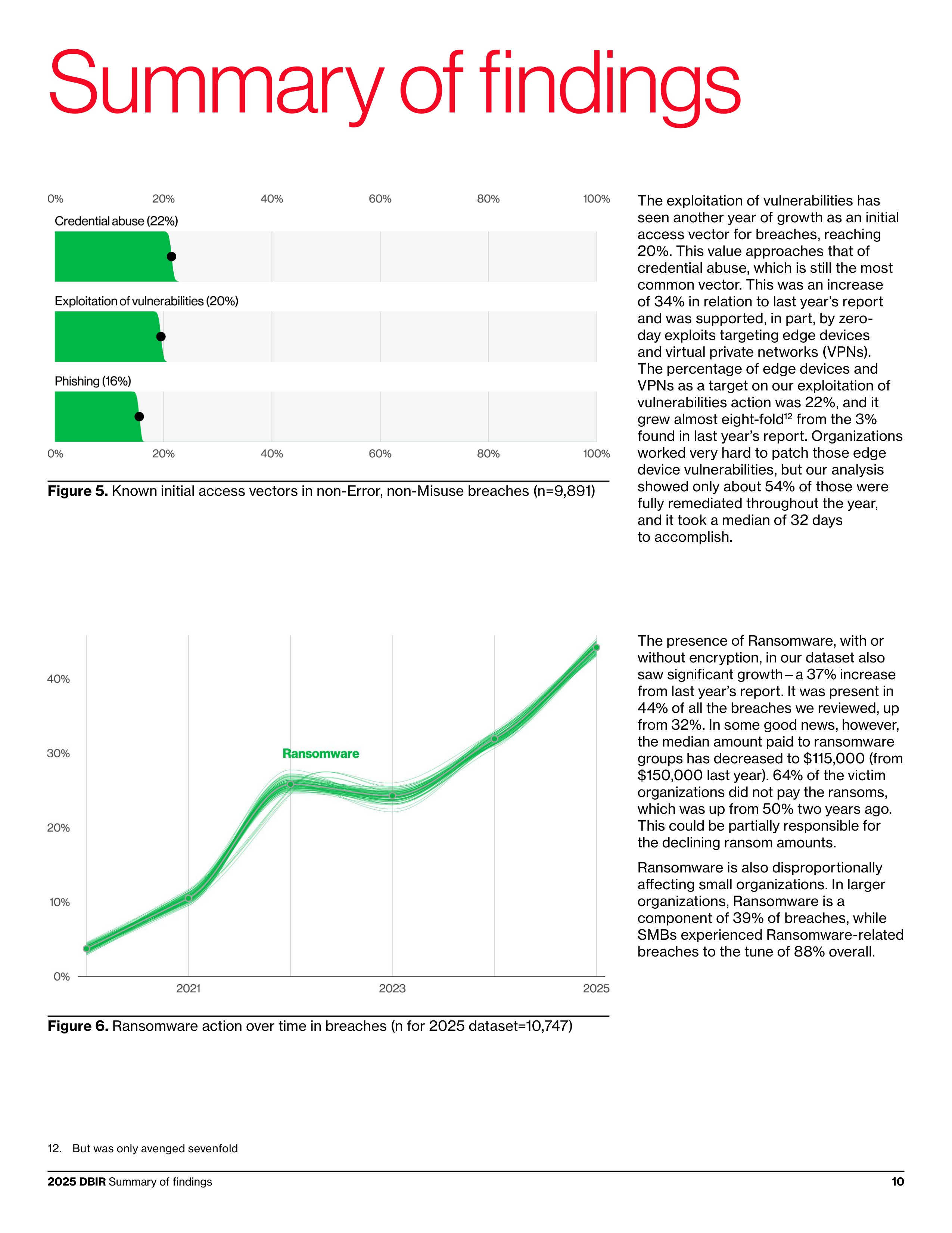 Verizon Data Breach Investigations Report — page 10