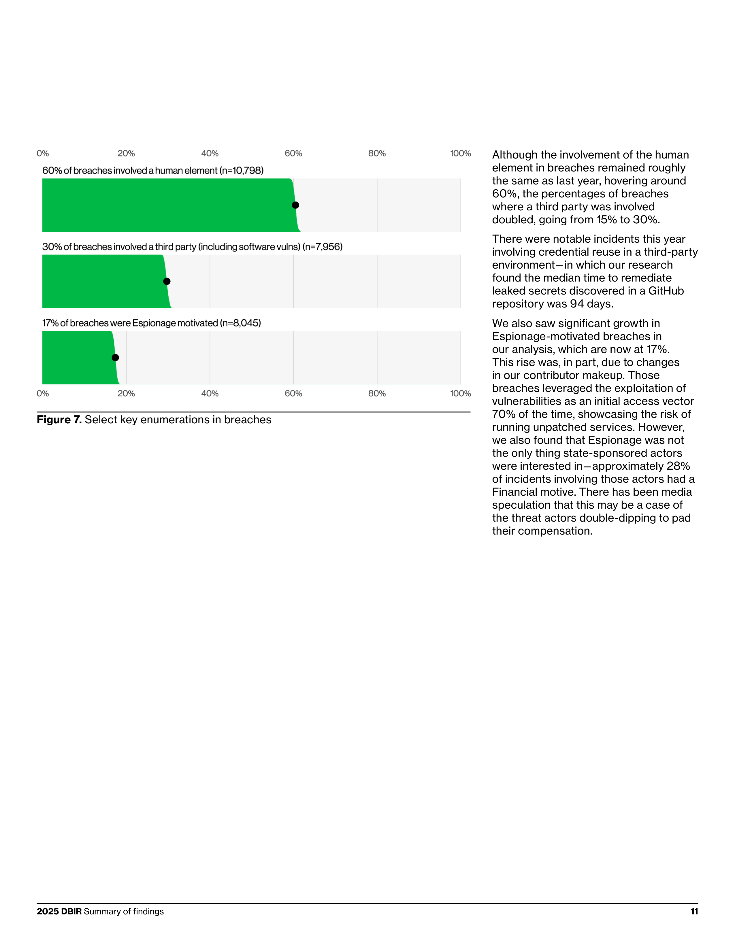 Verizon Data Breach Investigations Report — page 11