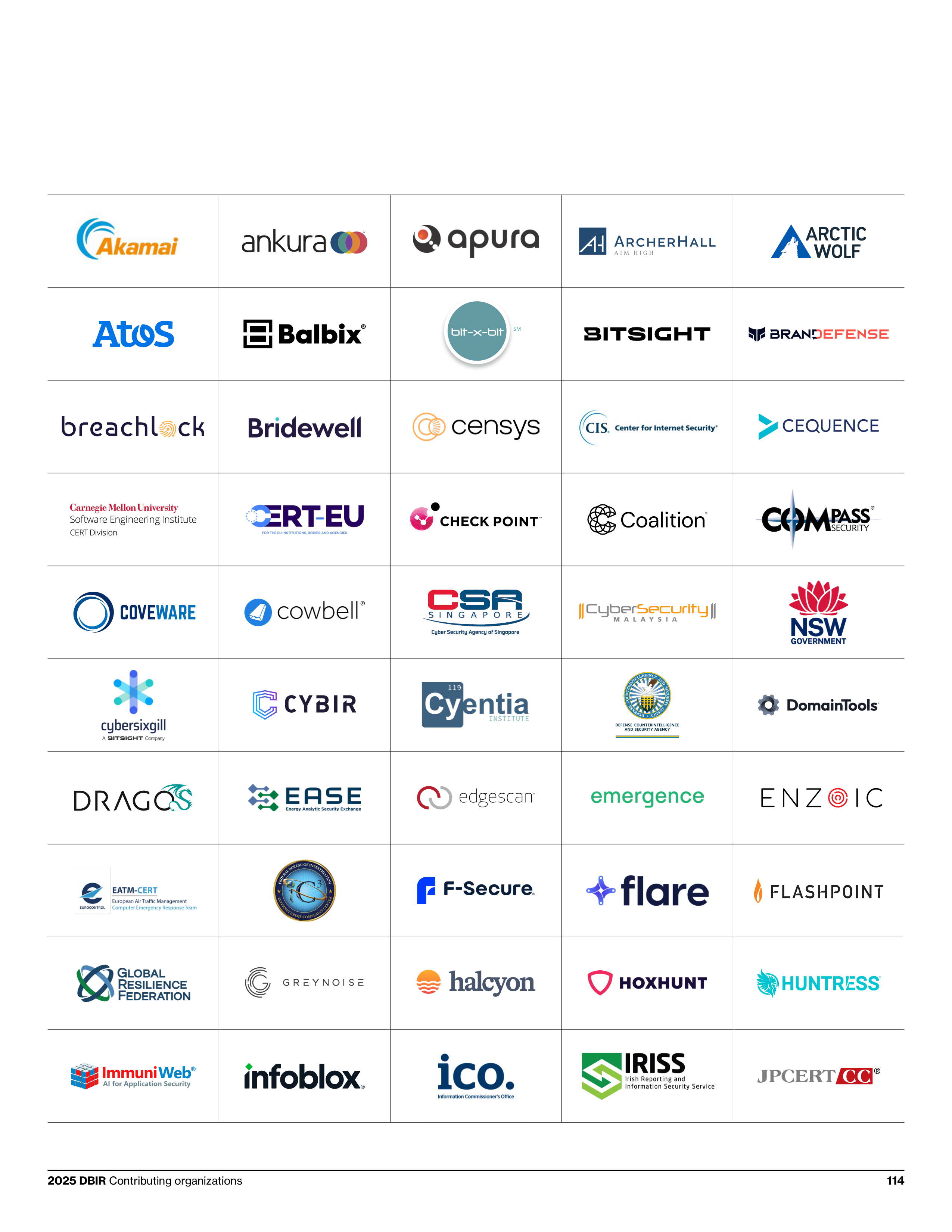 Verizon Data Breach Investigations Report — page 114