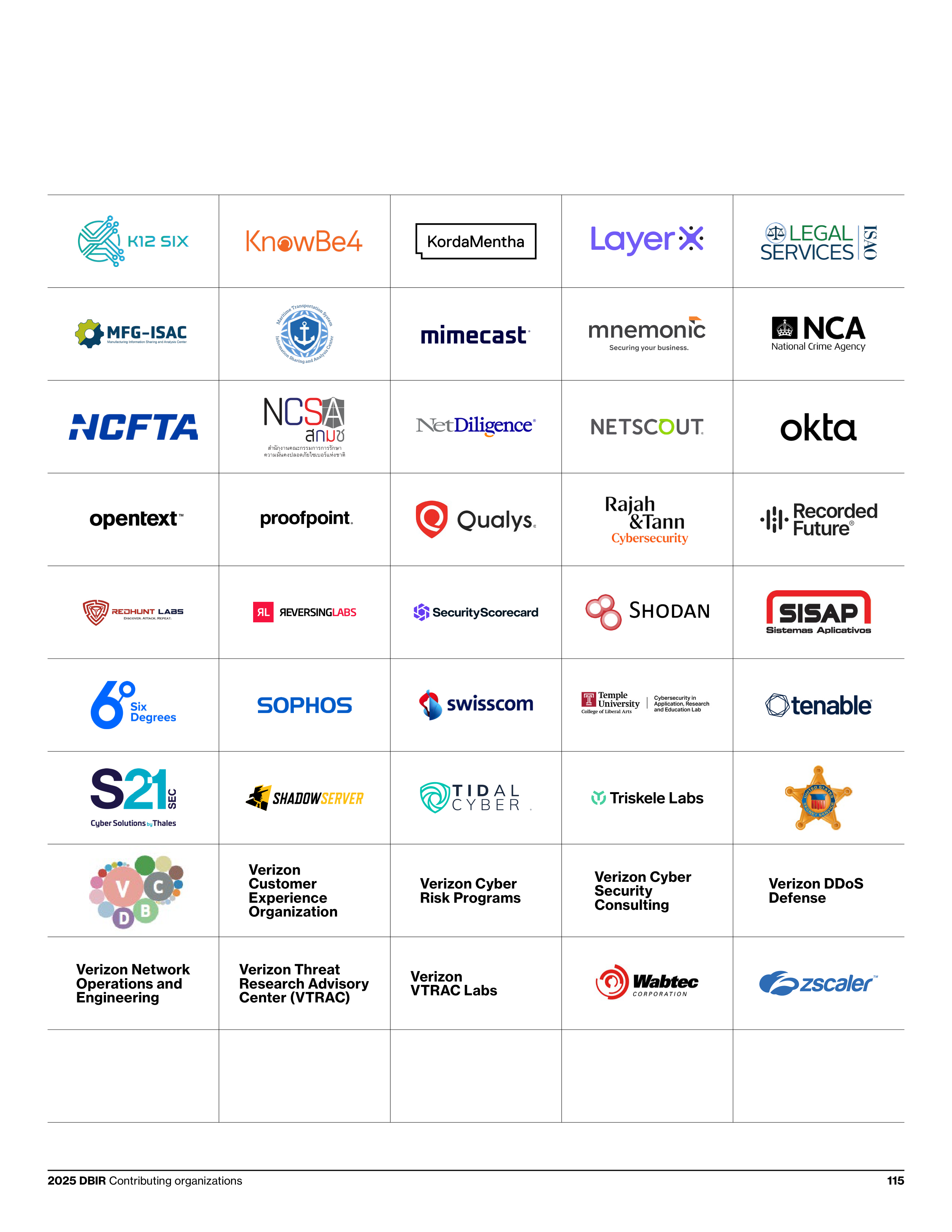 Verizon Data Breach Investigations Report — page 115