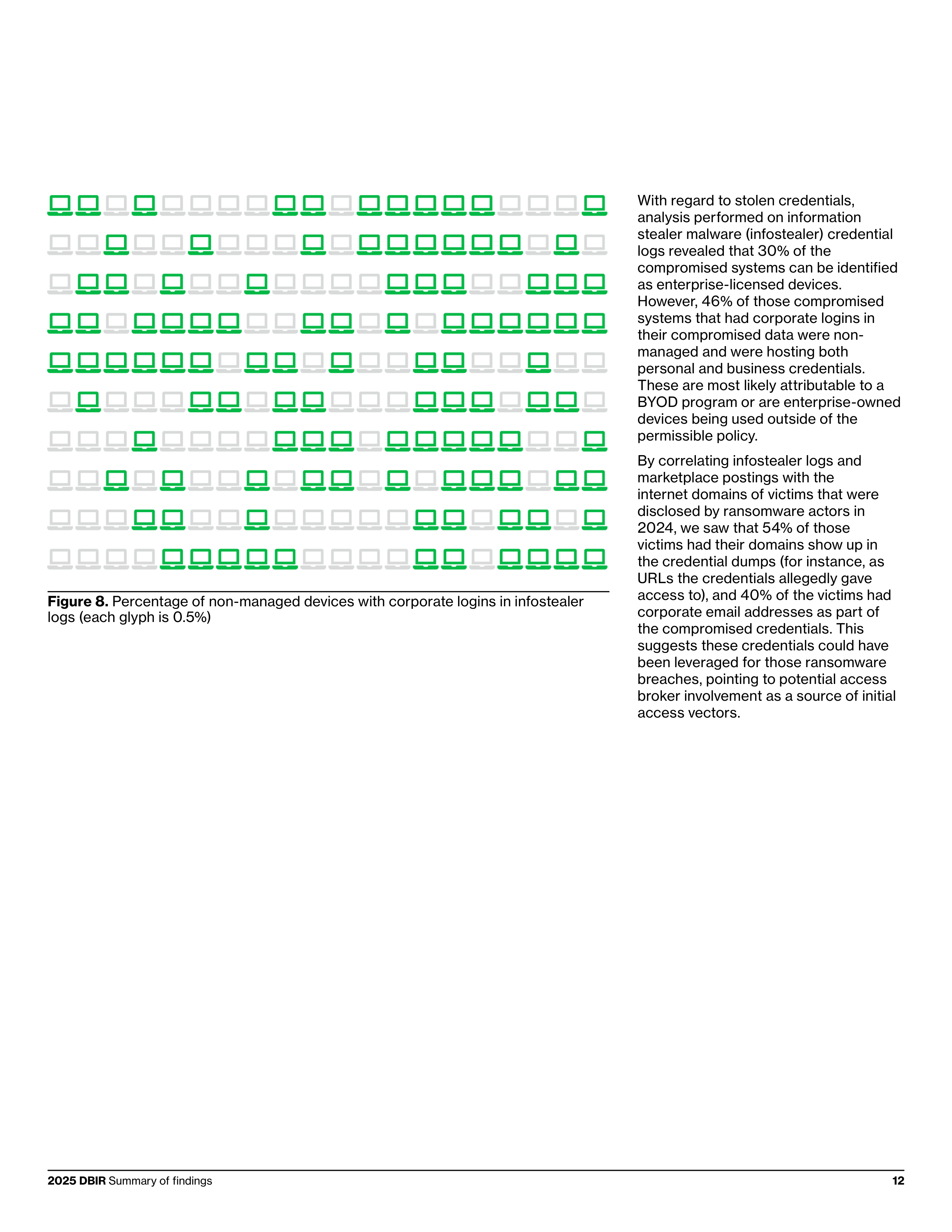 Verizon Data Breach Investigations Report — page 12