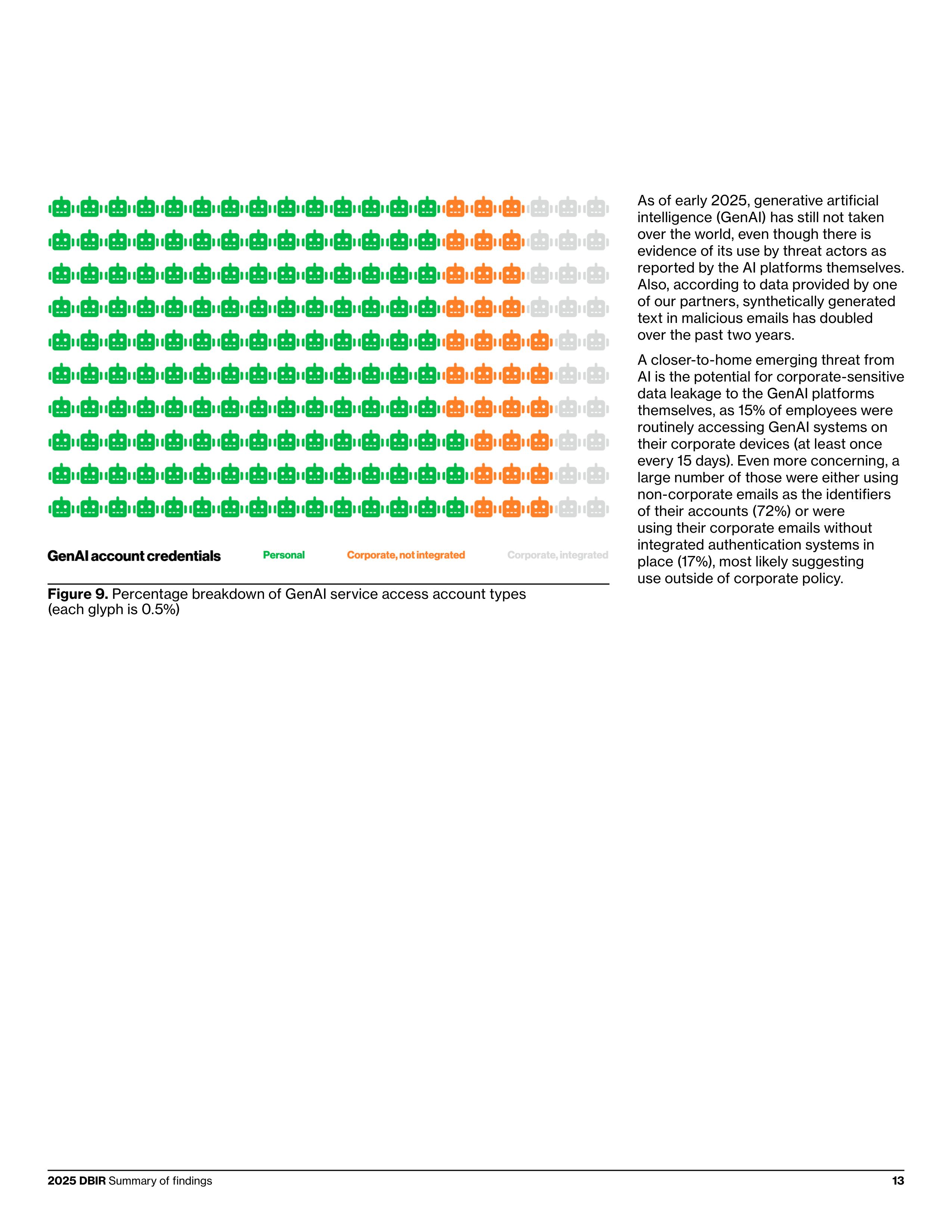 Verizon Data Breach Investigations Report — page 13