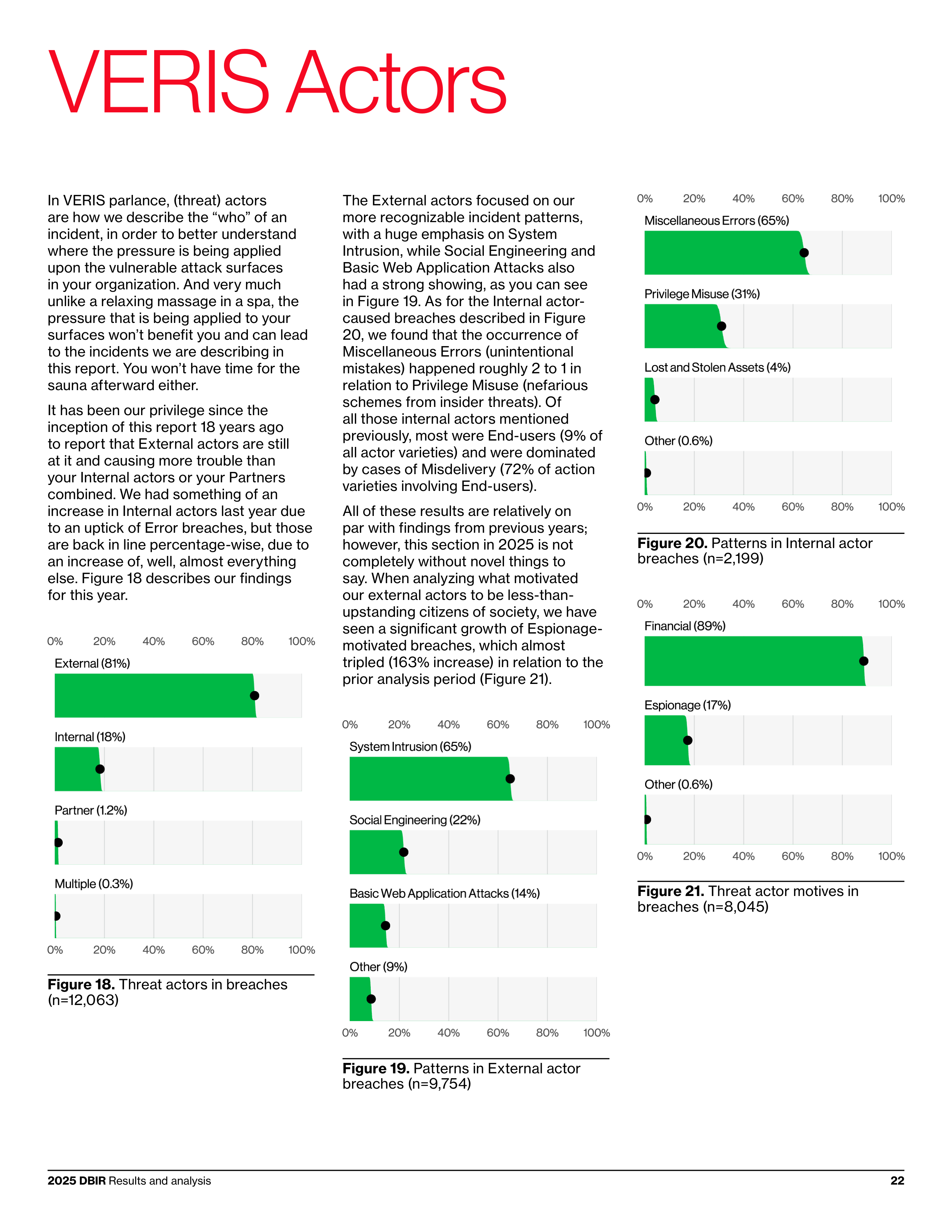Verizon Data Breach Investigations Report — page 22