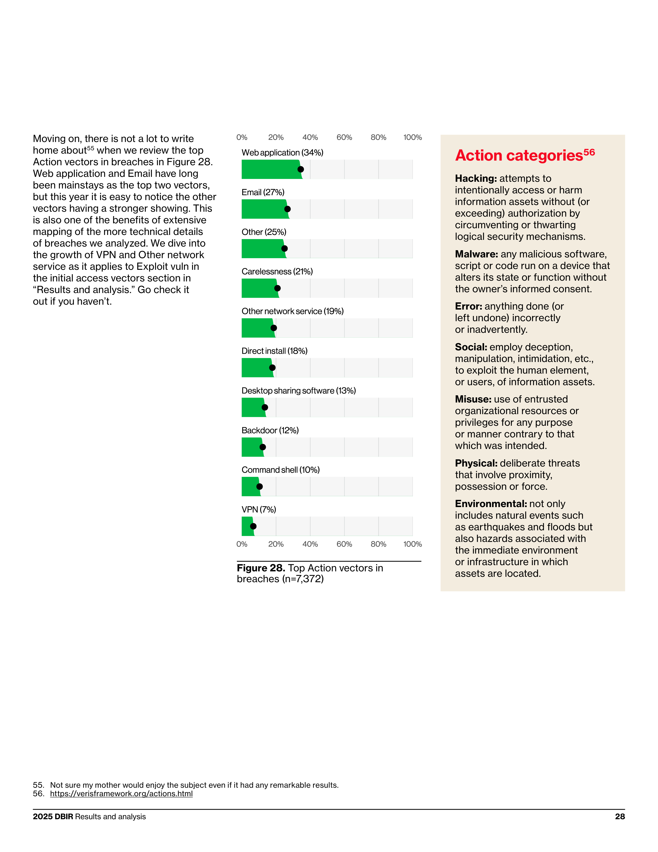 Verizon Data Breach Investigations Report — page 28