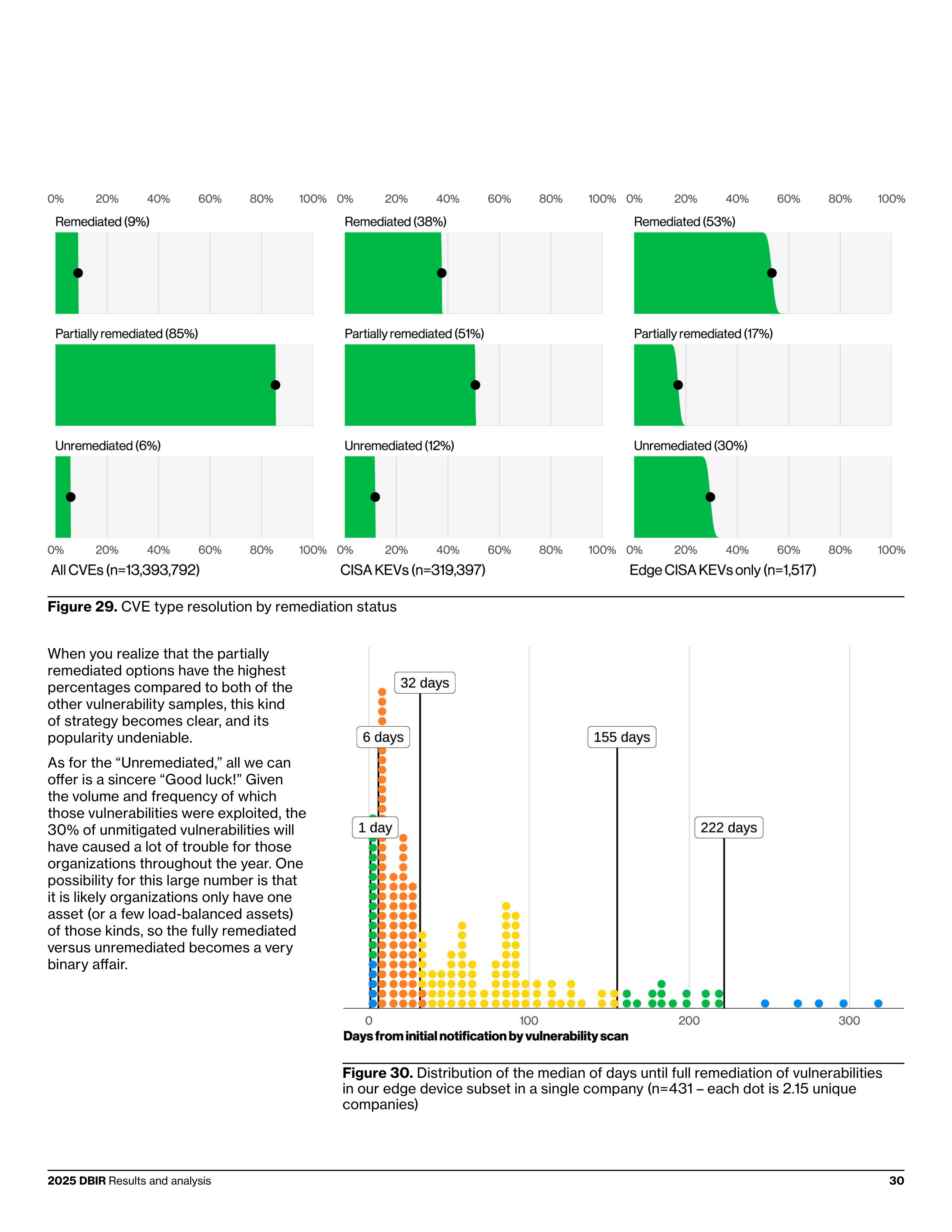 Verizon Data Breach Investigations Report — page 30