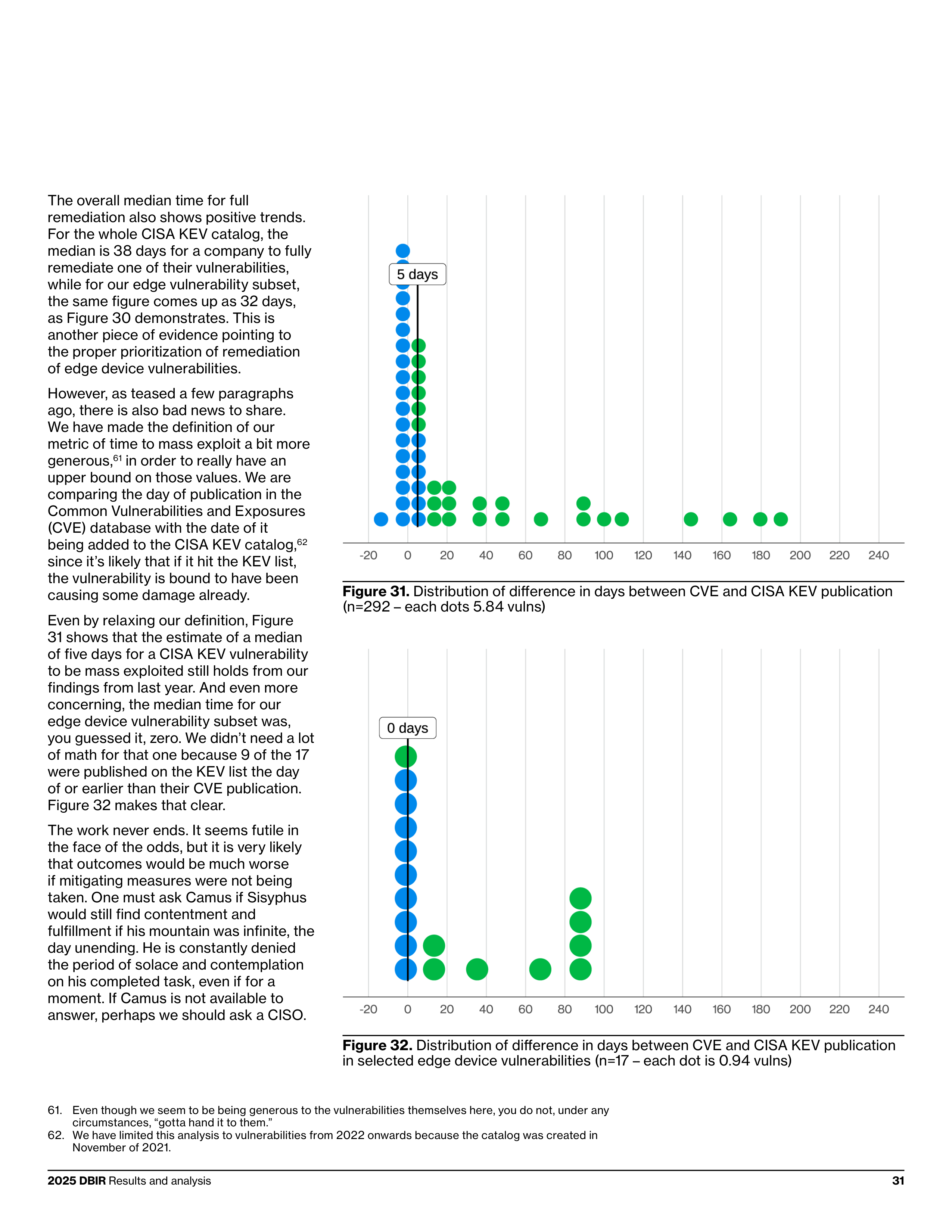 Verizon Data Breach Investigations Report — page 31