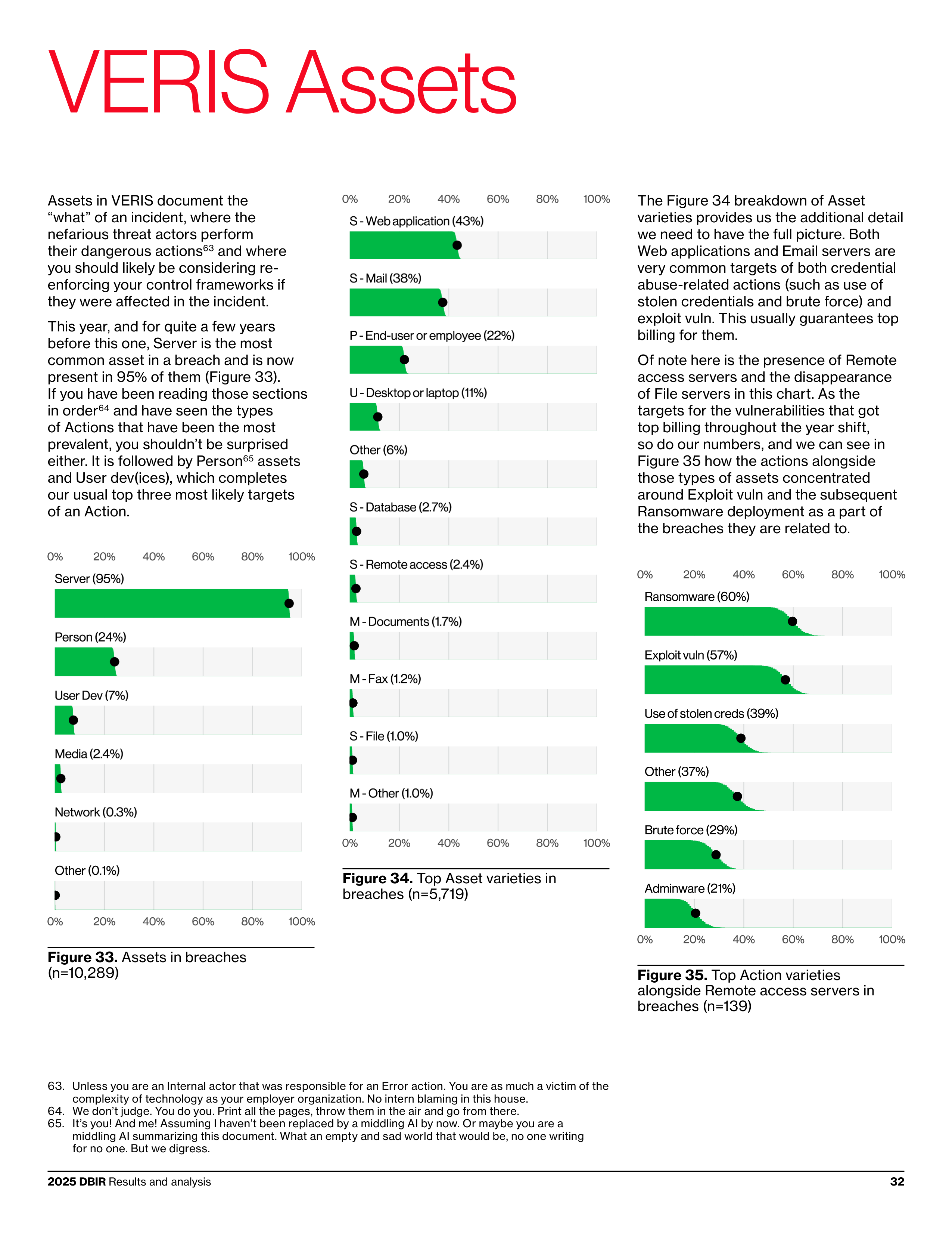 Verizon Data Breach Investigations Report — page 32