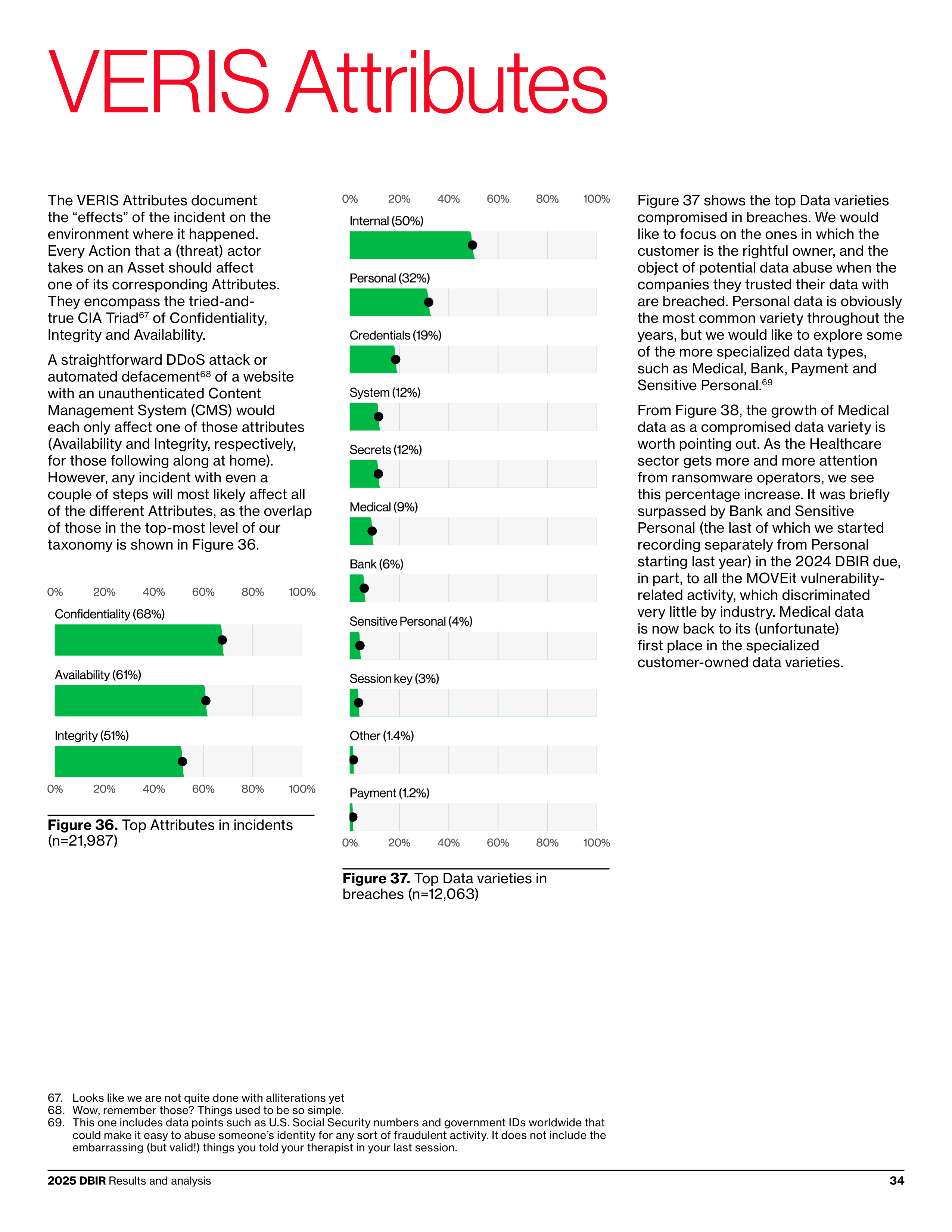 Verizon Data Breach Investigations Report — page 34