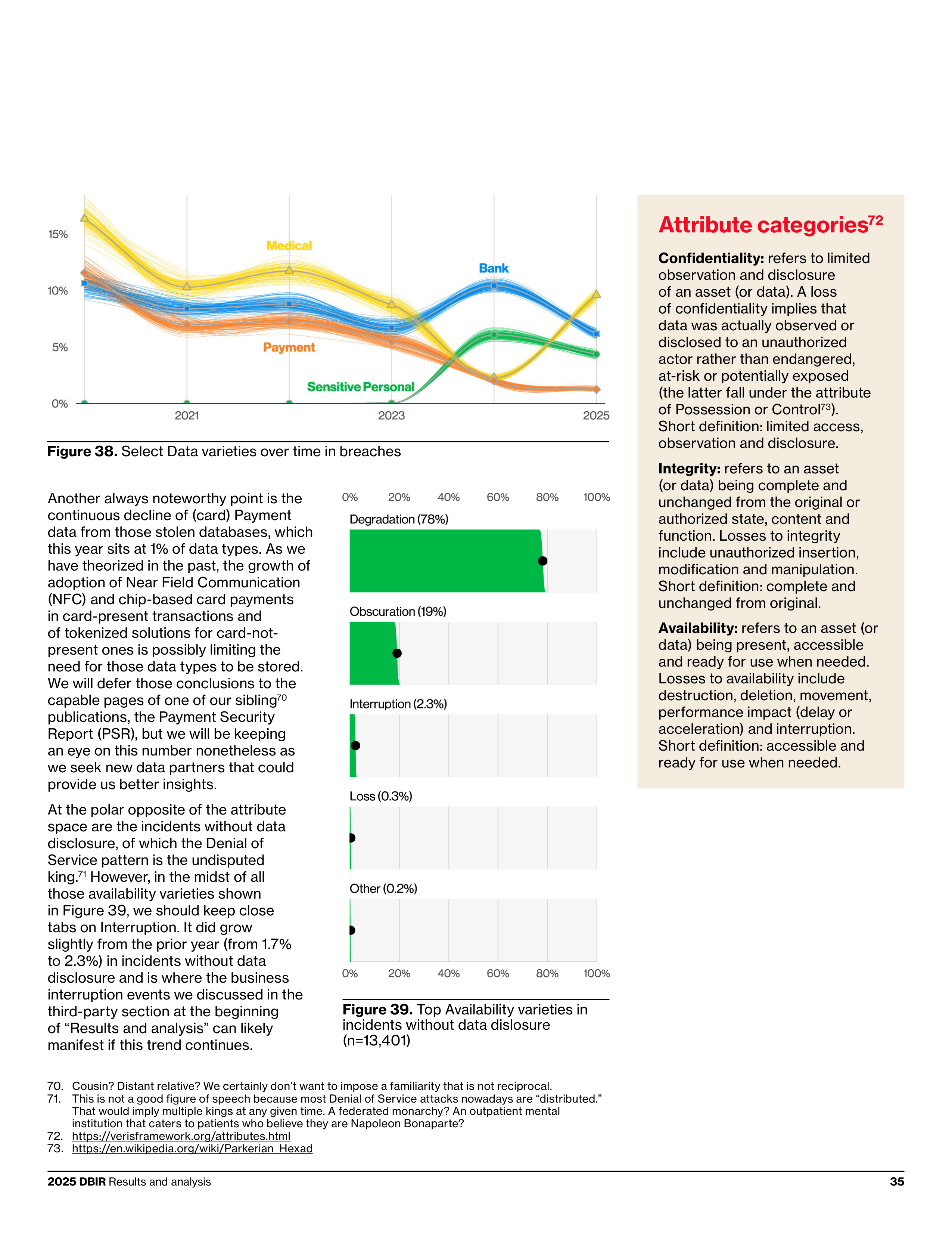 Verizon Data Breach Investigations Report — page 35