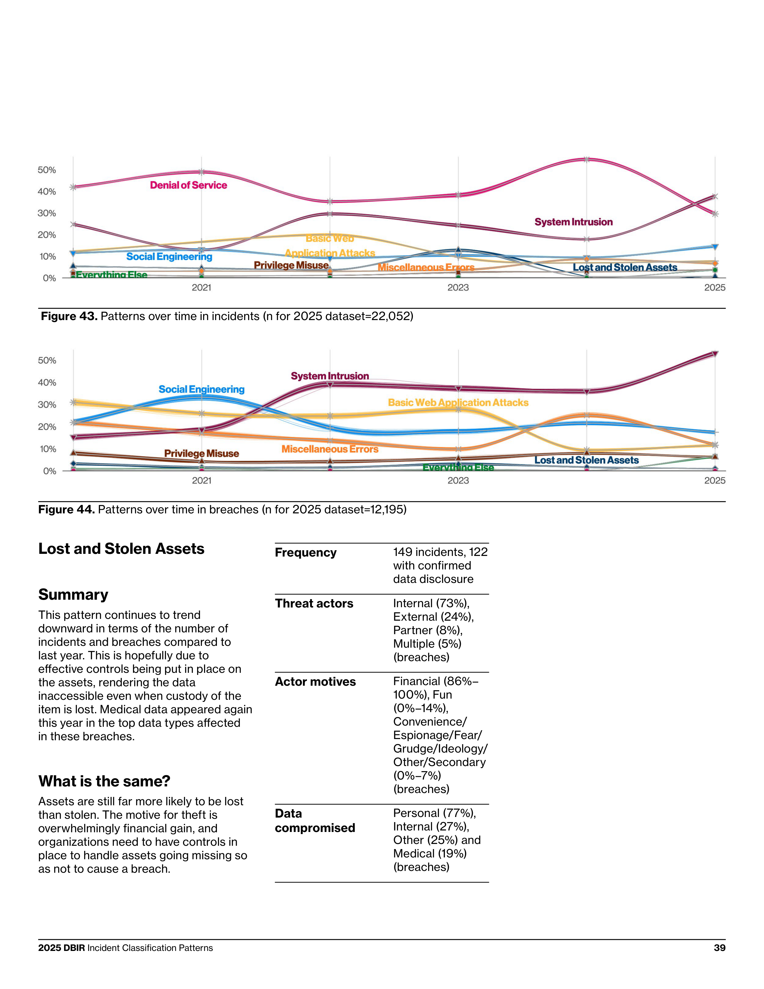 Verizon Data Breach Investigations Report — page 39