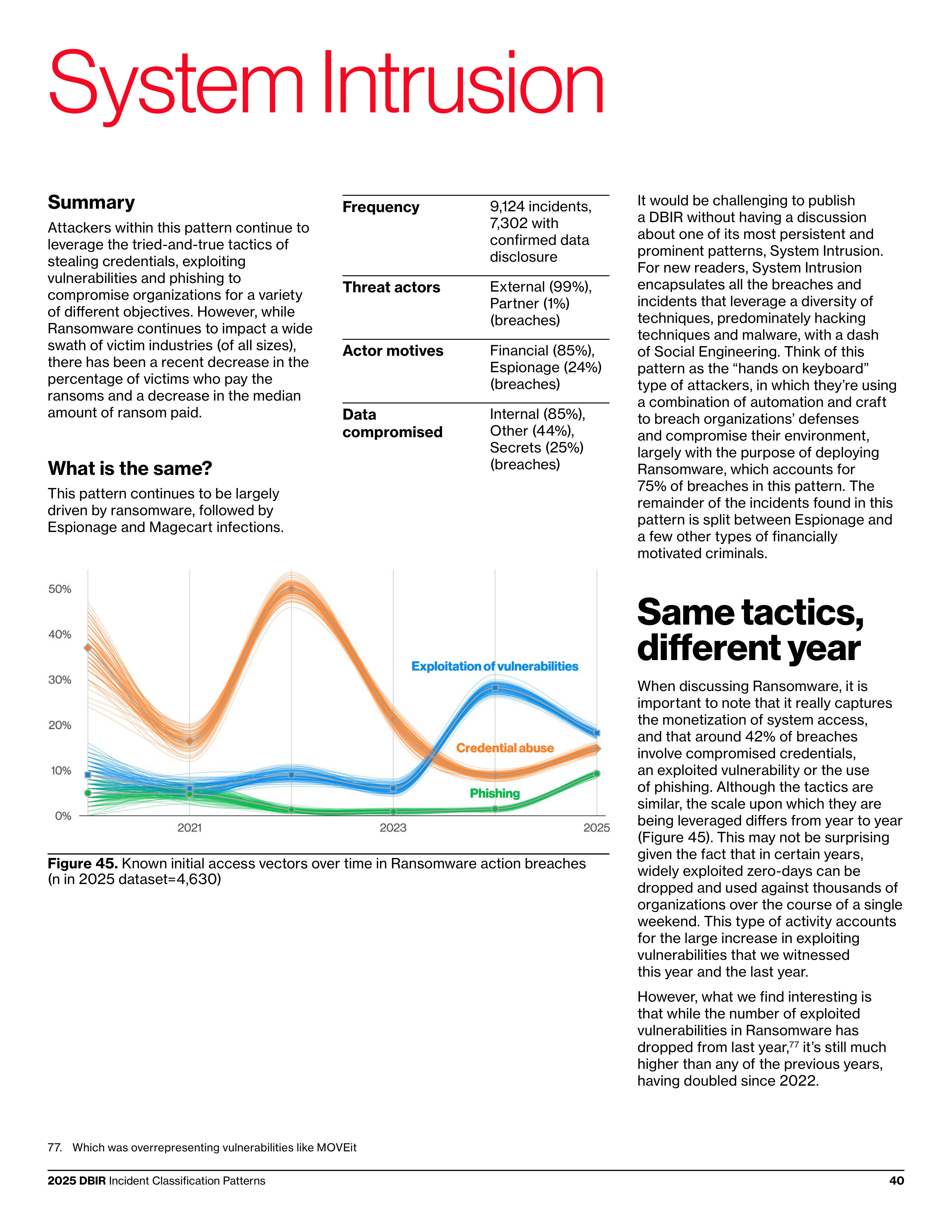 Verizon Data Breach Investigations Report — page 40