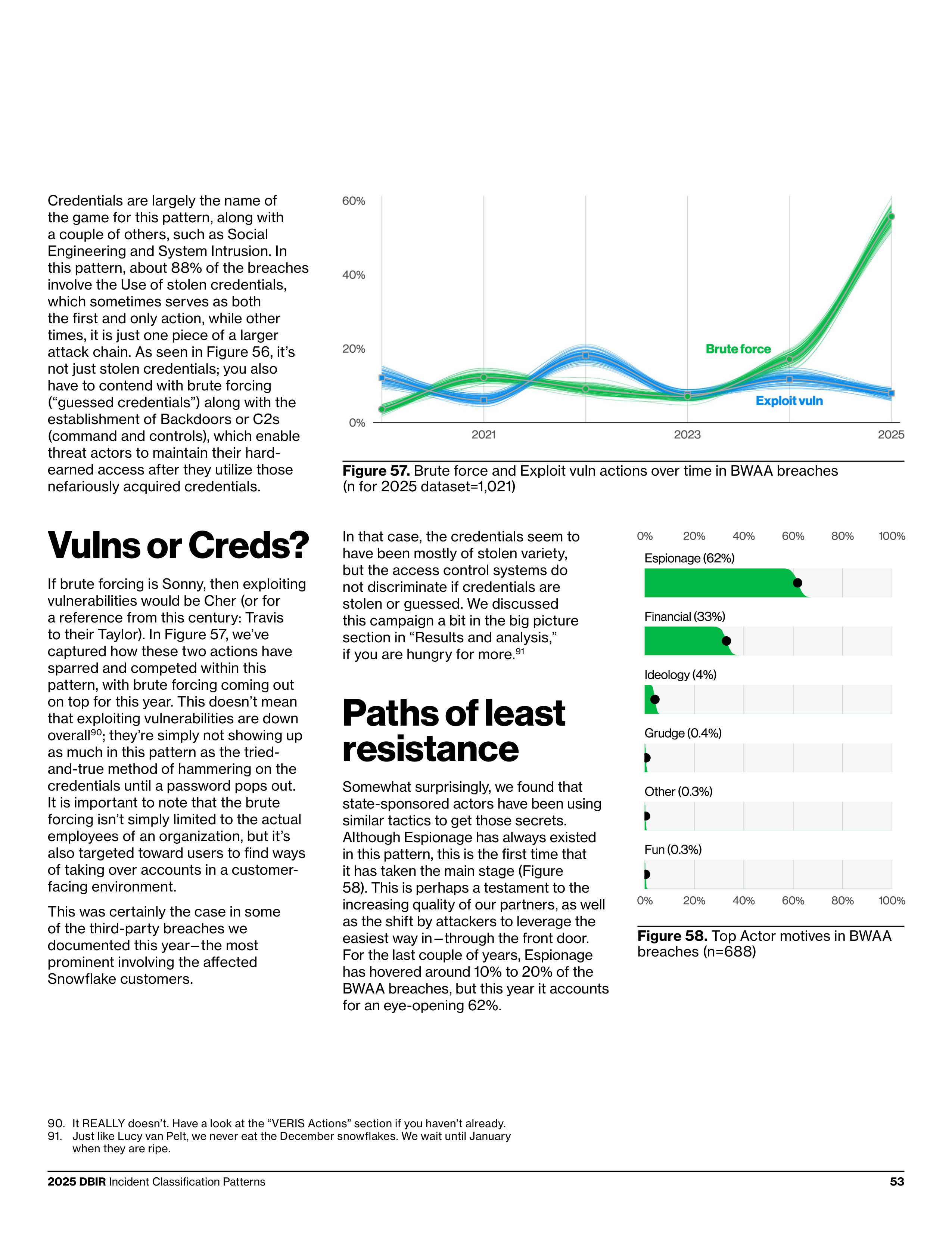 Verizon Data Breach Investigations Report — page 53