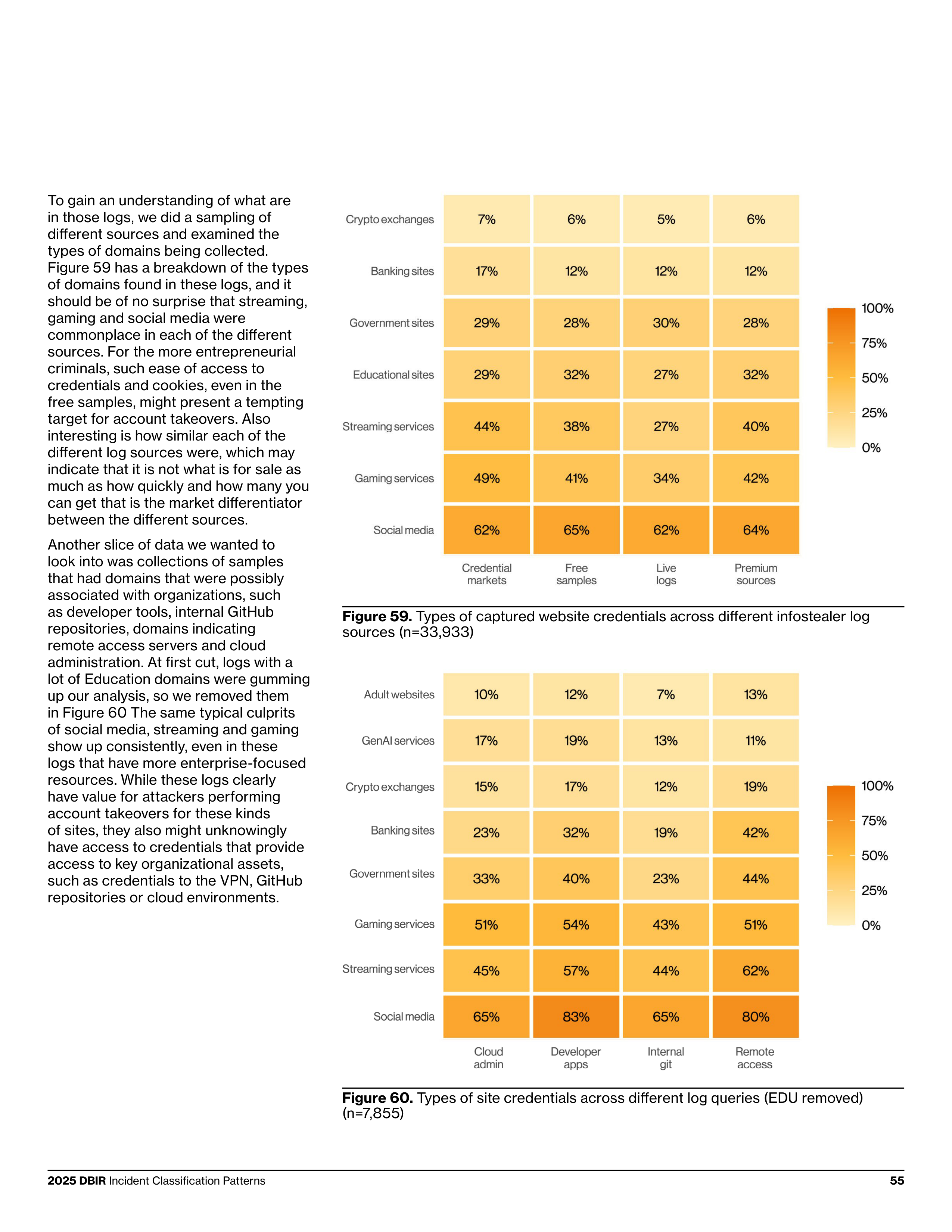 Verizon Data Breach Investigations Report — page 55
