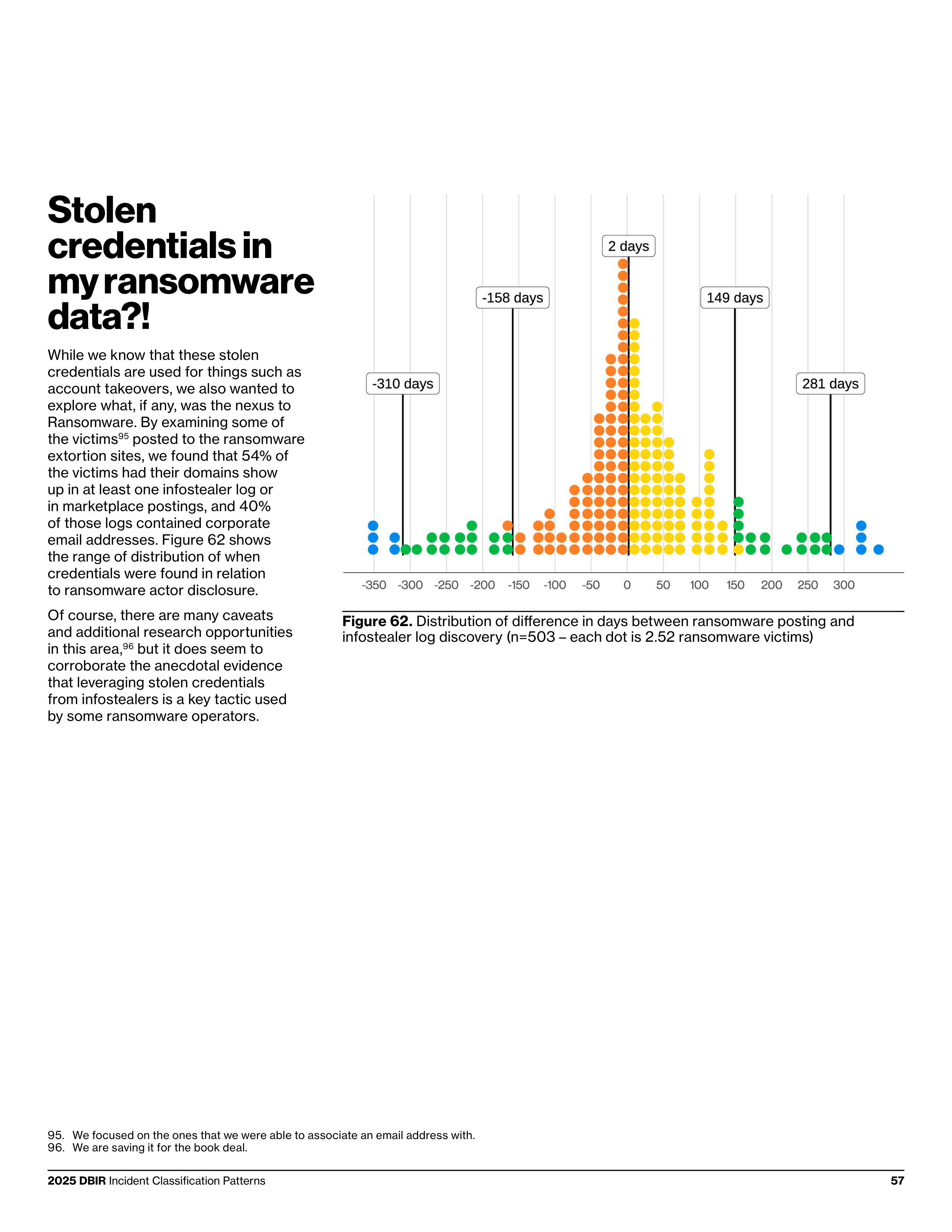 Verizon Data Breach Investigations Report — page 57