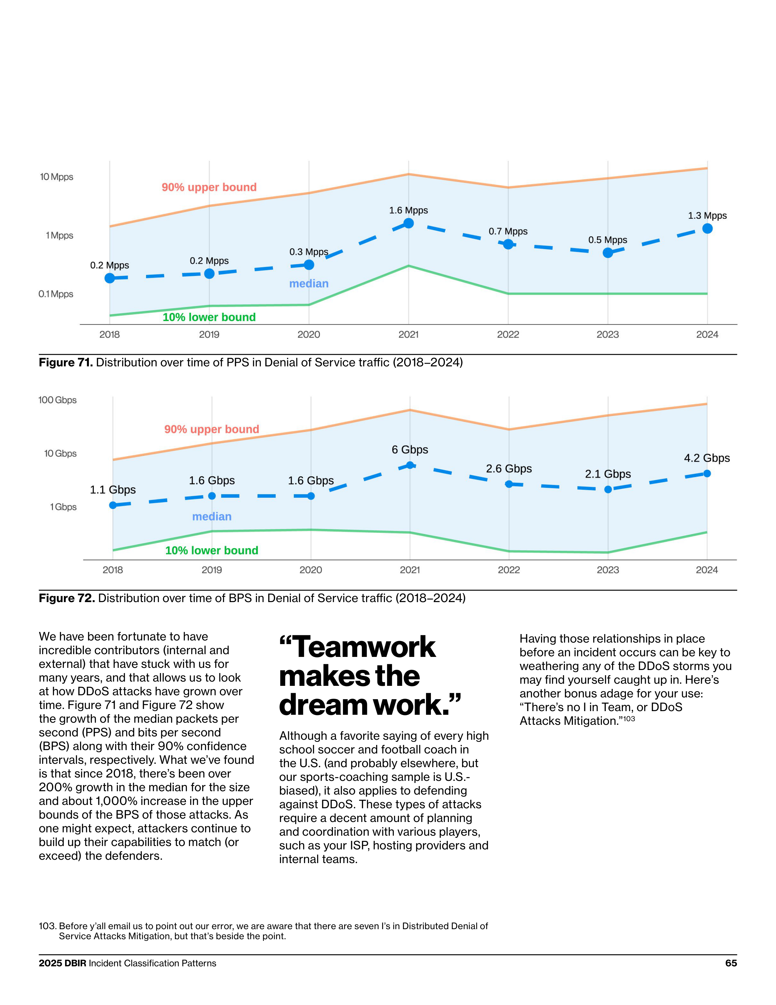 Verizon Data Breach Investigations Report — page 65