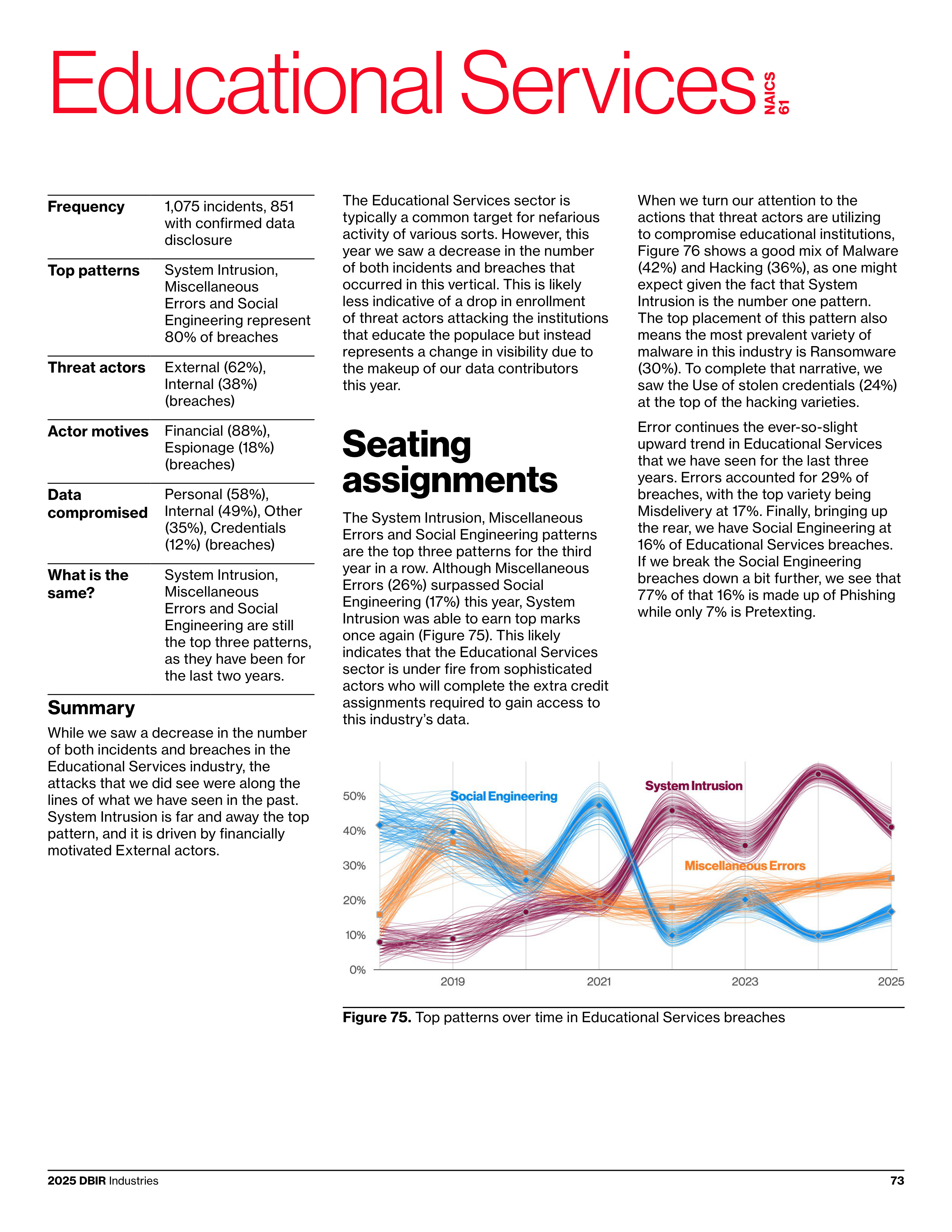 Verizon Data Breach Investigations Report — page 73