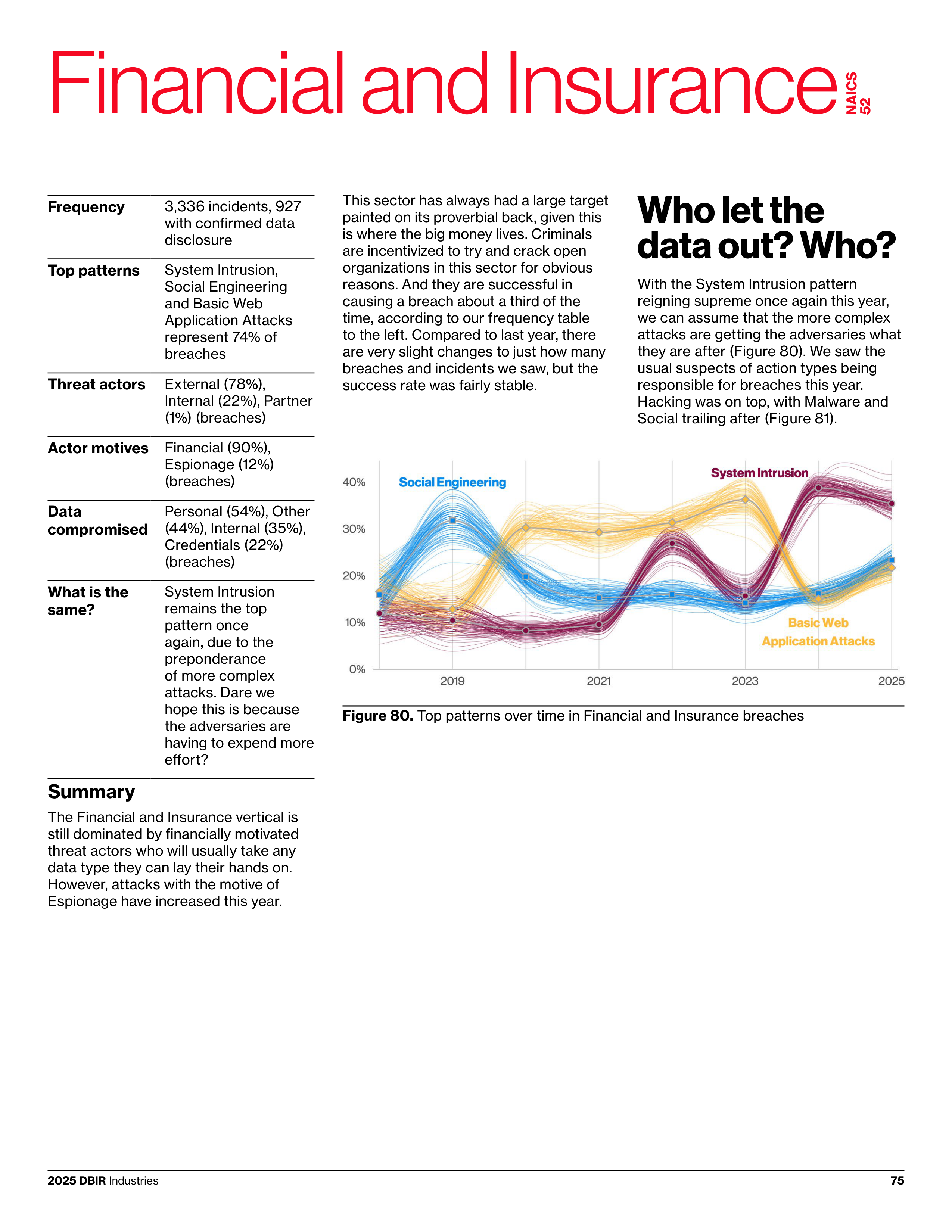 Verizon Data Breach Investigations Report — page 75