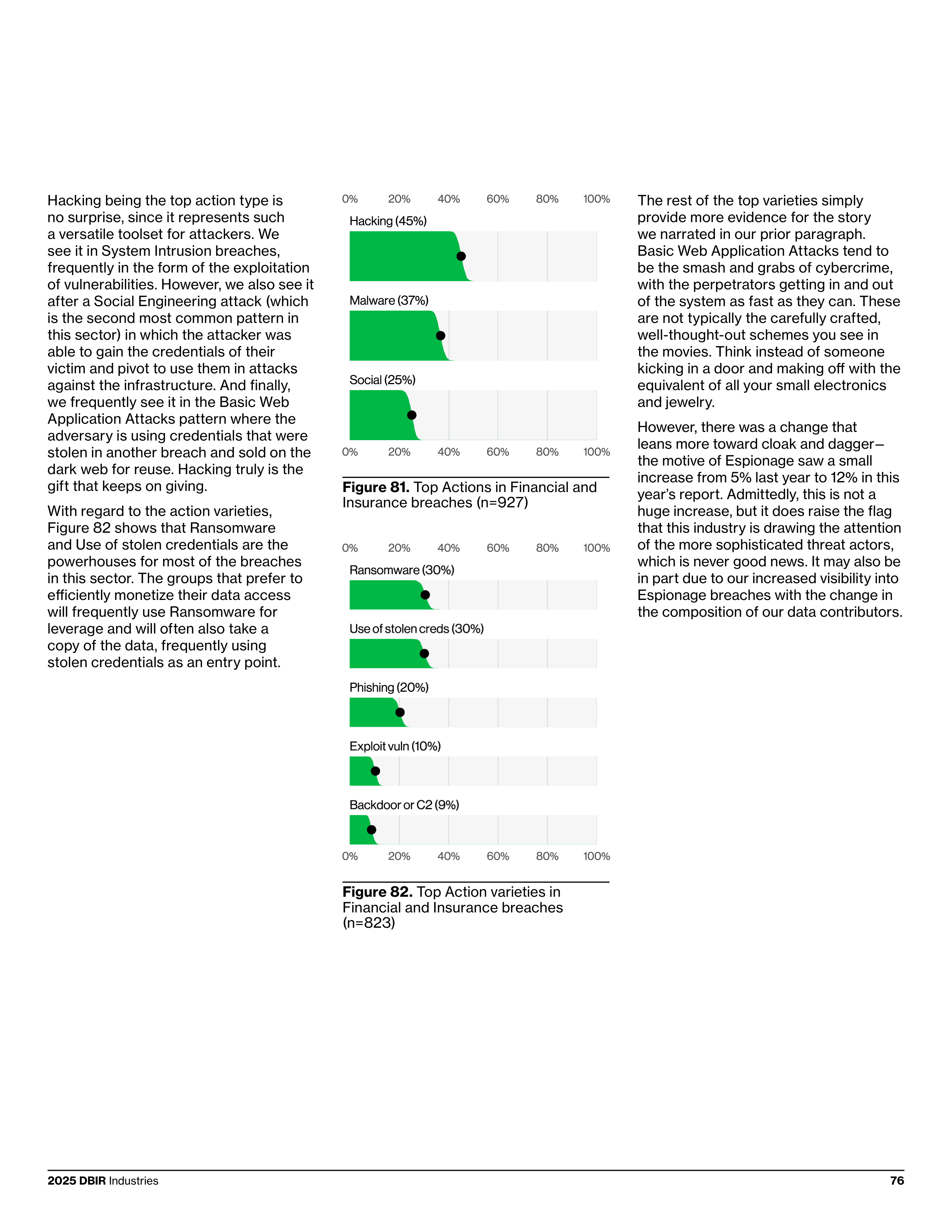 Verizon Data Breach Investigations Report — page 76
