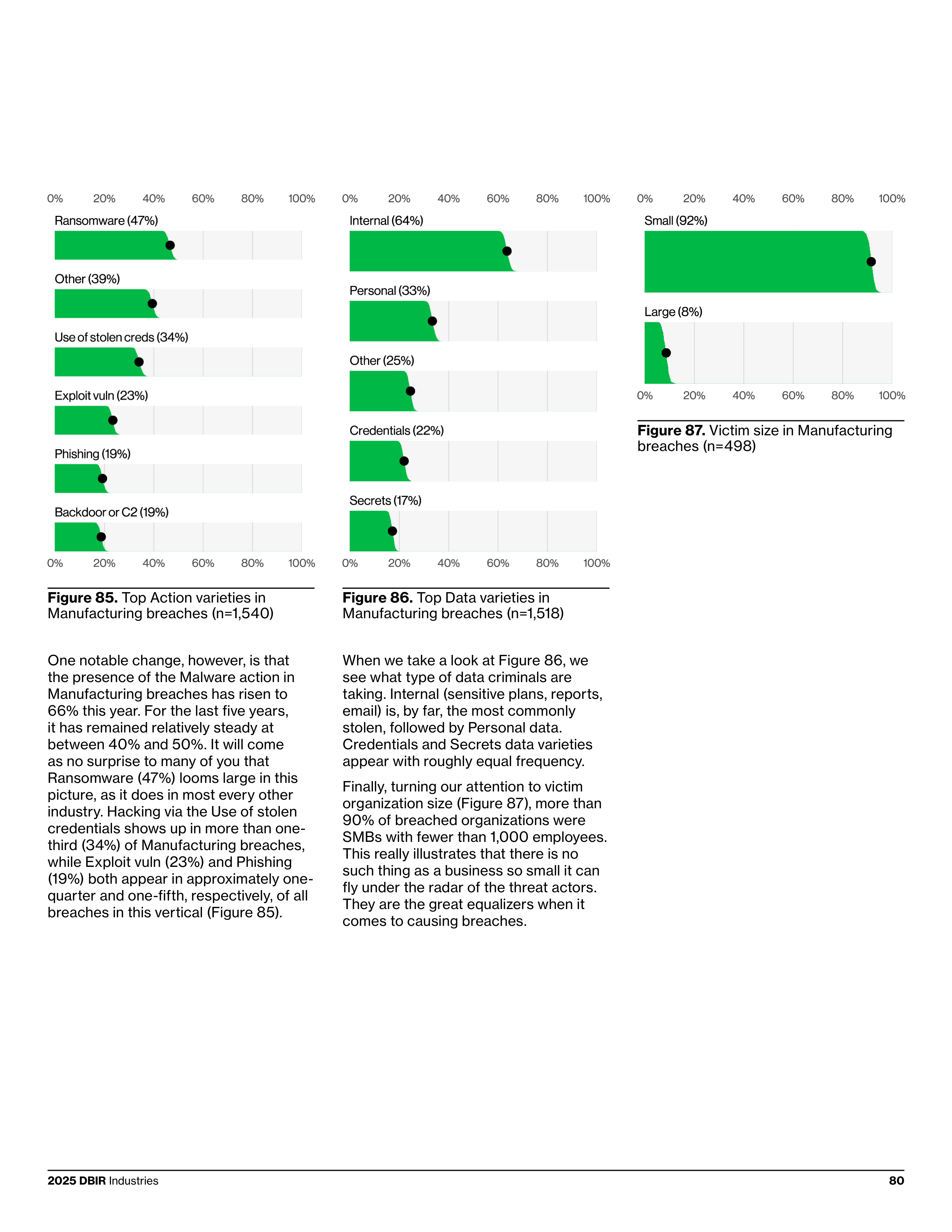 Verizon Data Breach Investigations Report — page 80