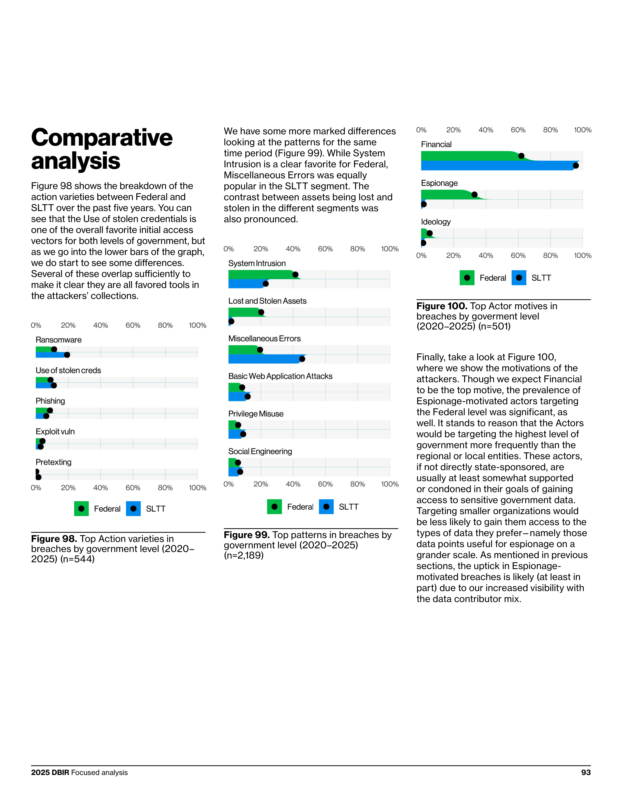Verizon Data Breach Investigations Report — page 93