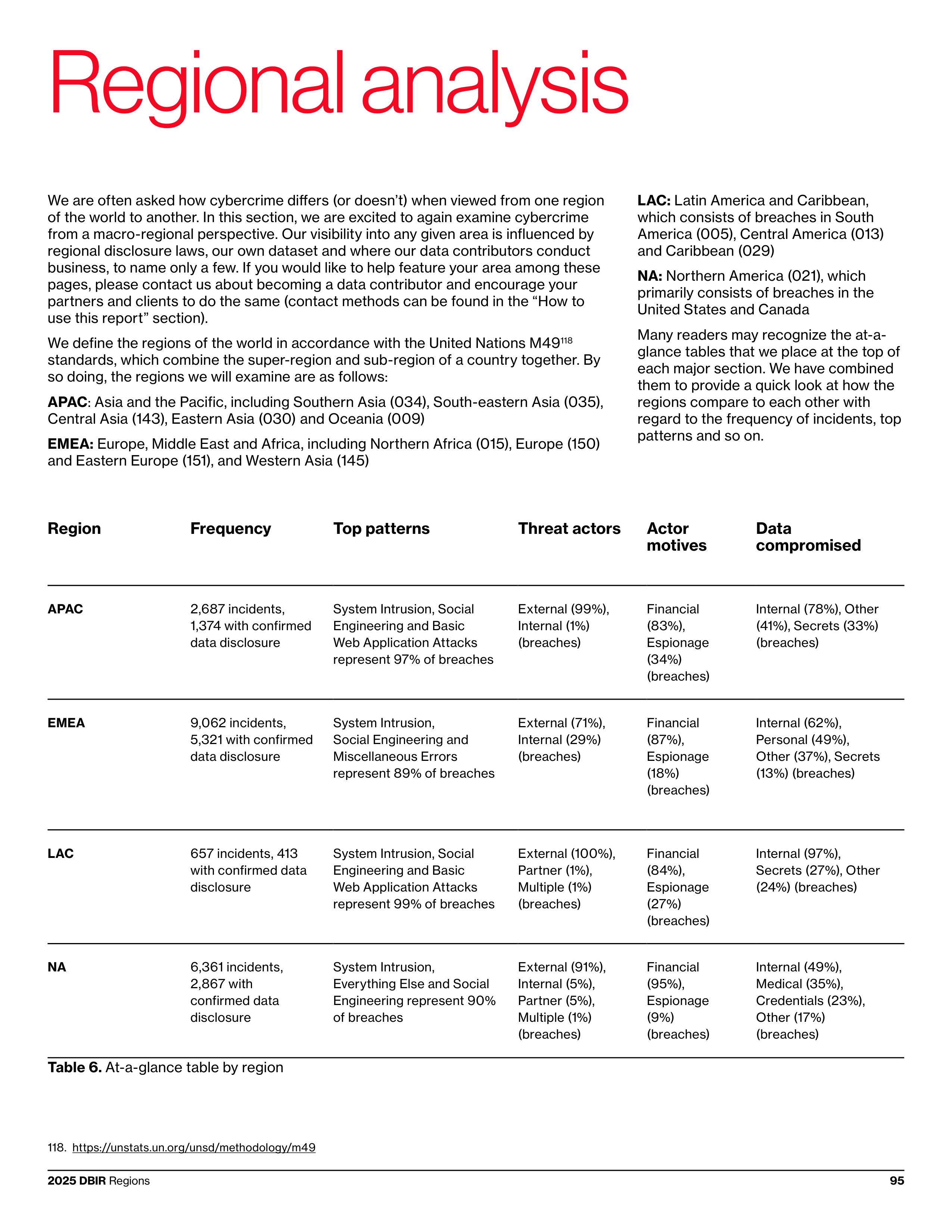 Verizon Data Breach Investigations Report — page 95