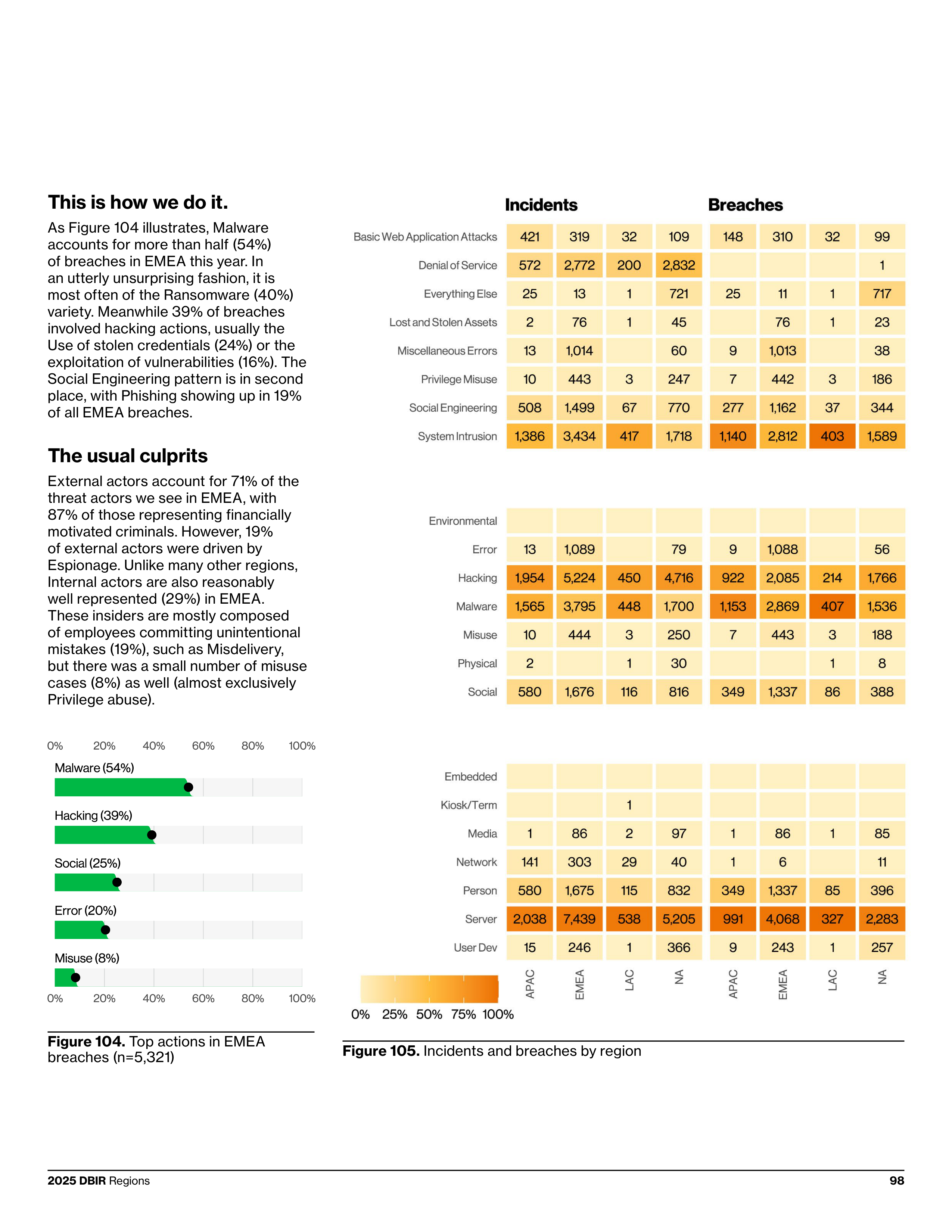 Verizon Data Breach Investigations Report — page 98