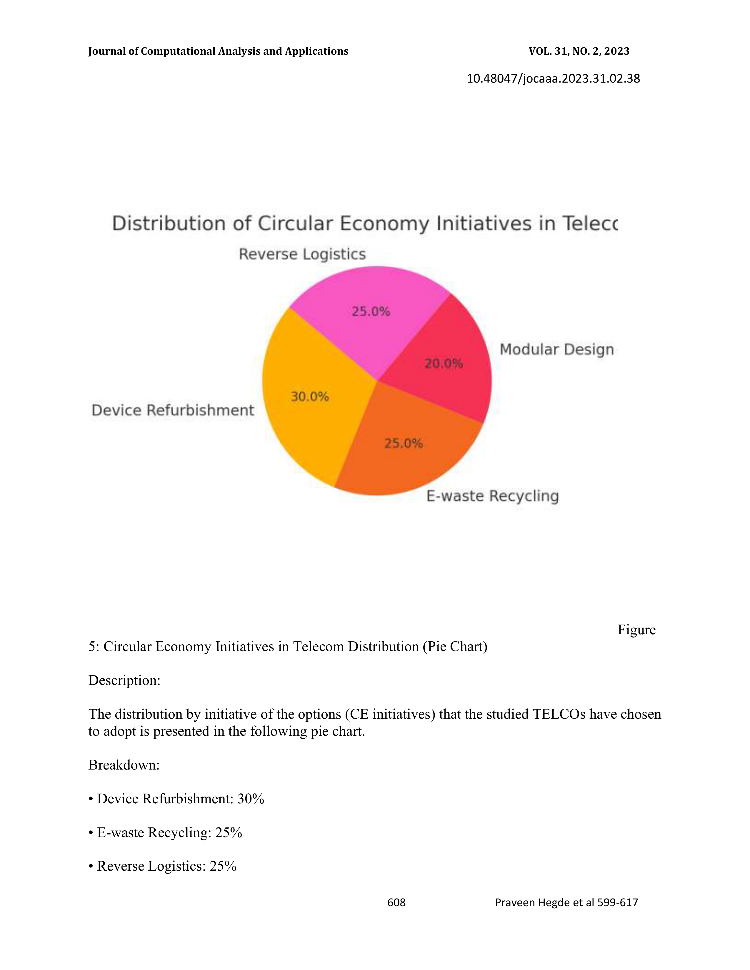 Verizon Sustainability Report — page 10