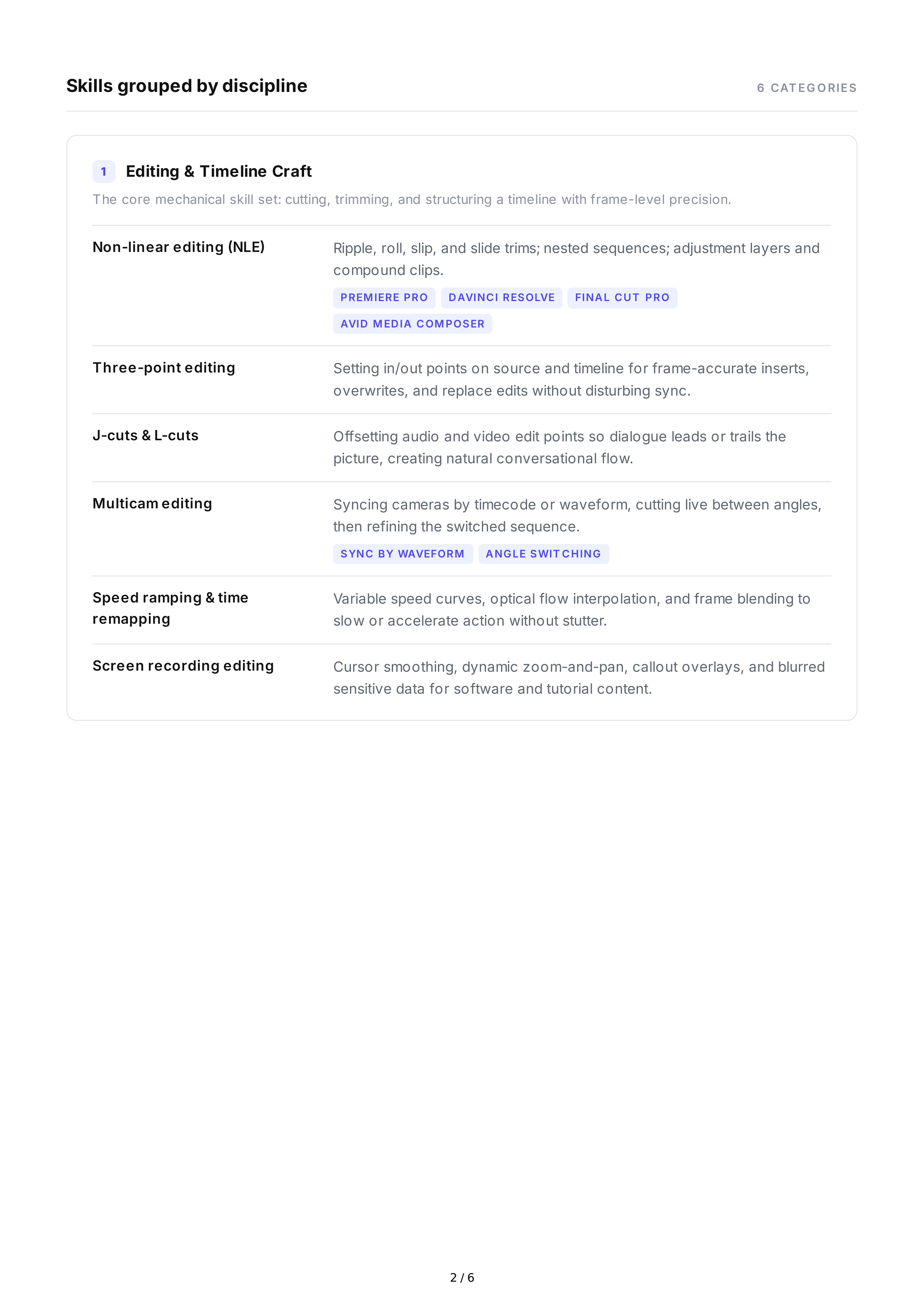 Photography Hard Skills — page 2