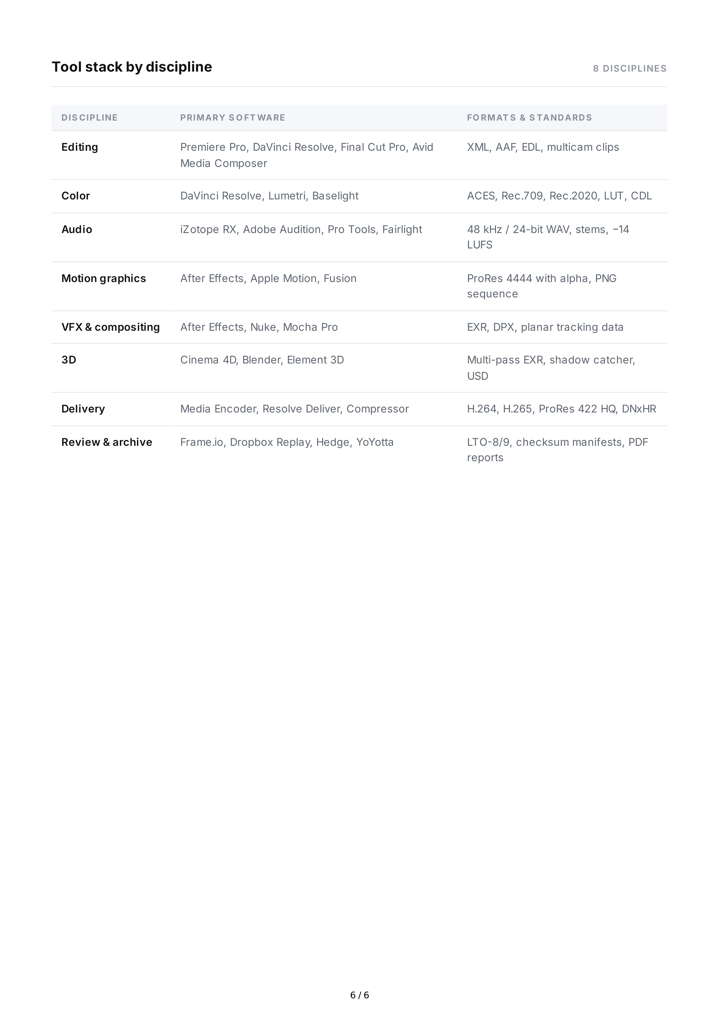 Photography Hard Skills — page 6
