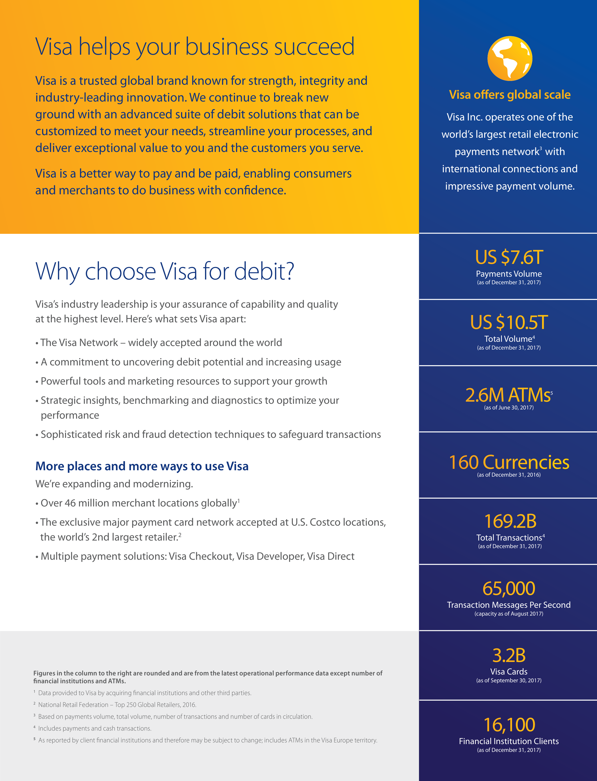Visa Debit Solutions Brochure — page 2
