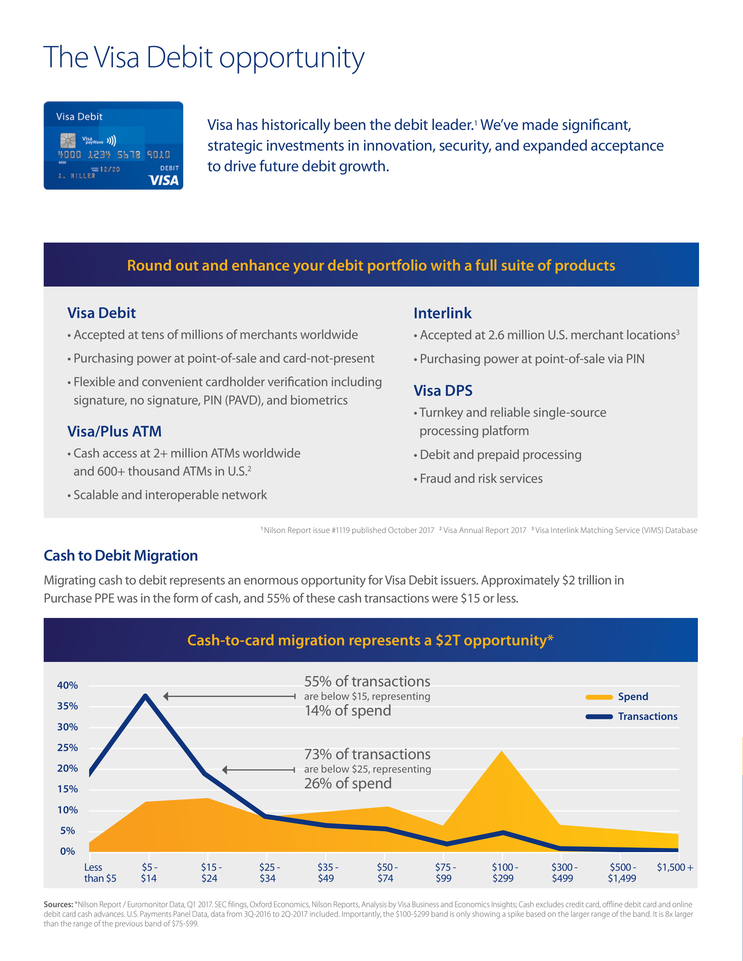 Visa Debit Solutions Brochure — page 3