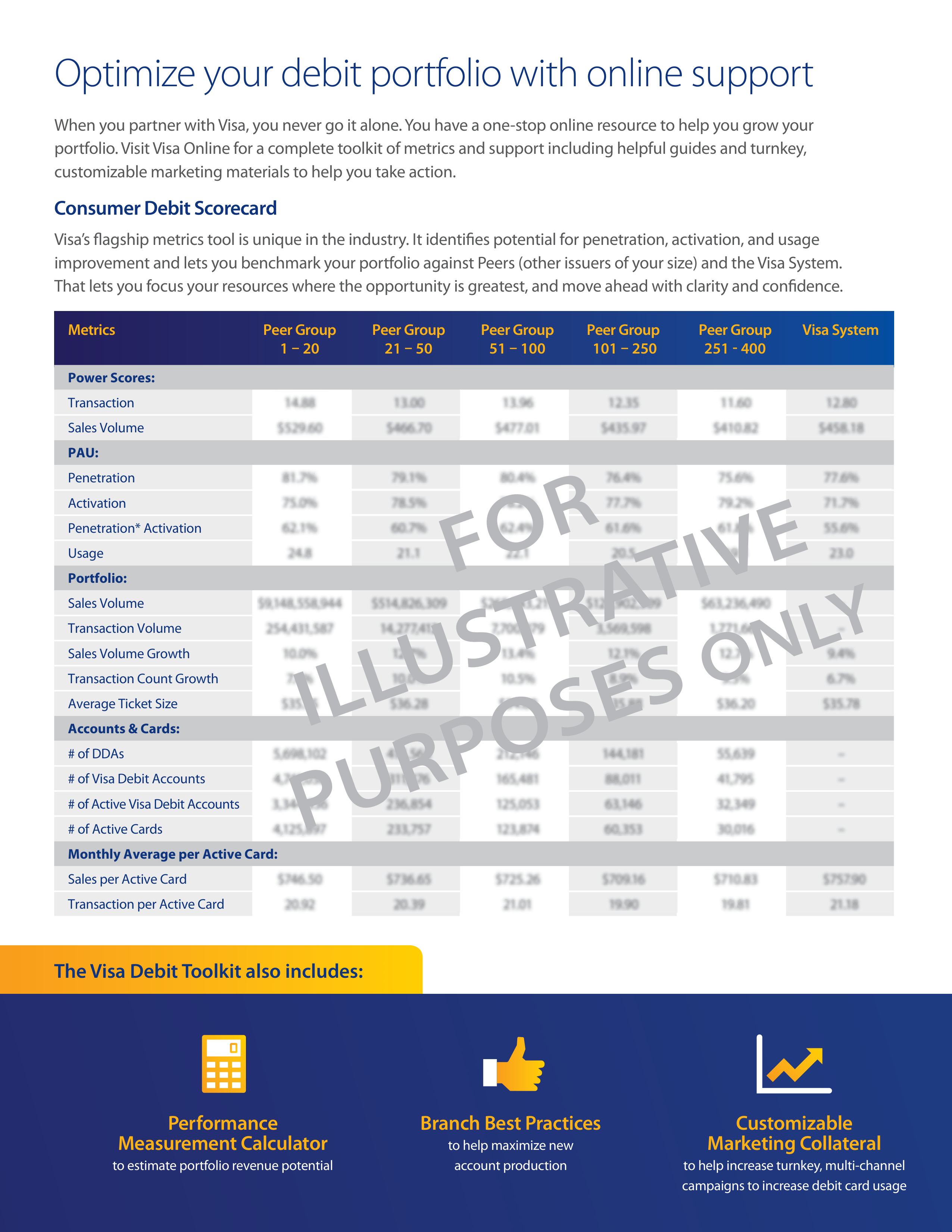 Visa Debit Solutions Brochure — page 4