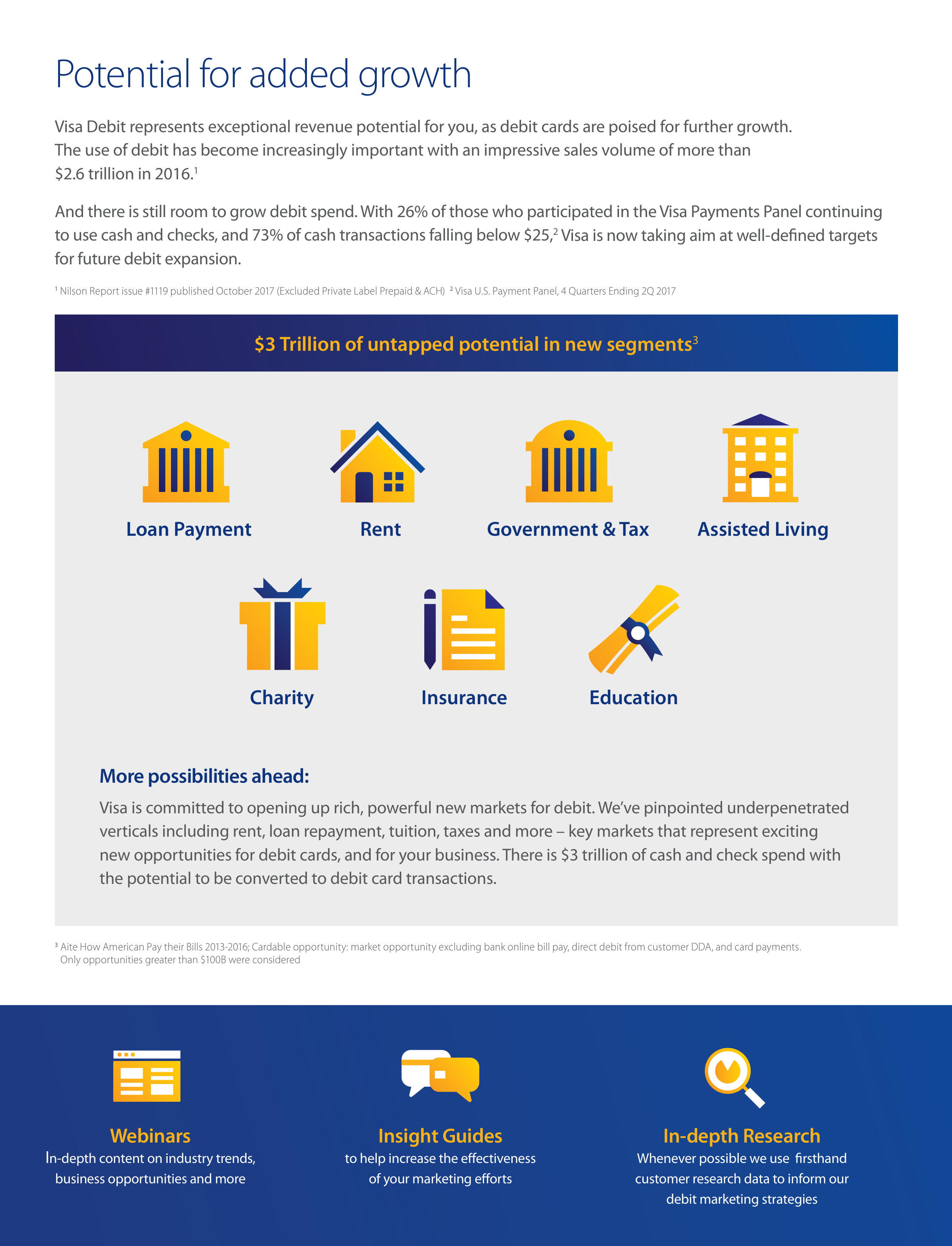 Visa Debit Solutions Brochure — page 5