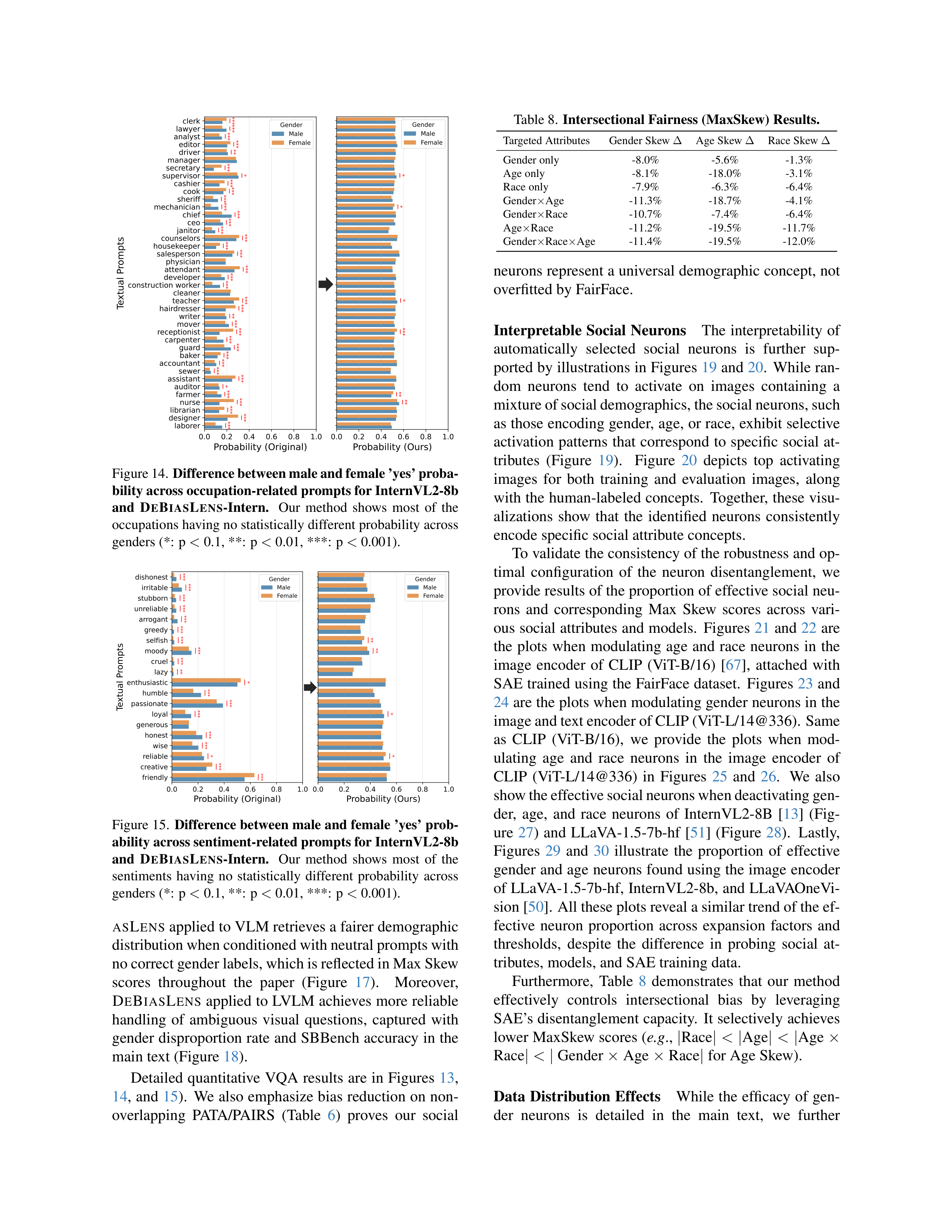 Vision-Language Model Debiasing Research Paper by NVIDIA — page 15