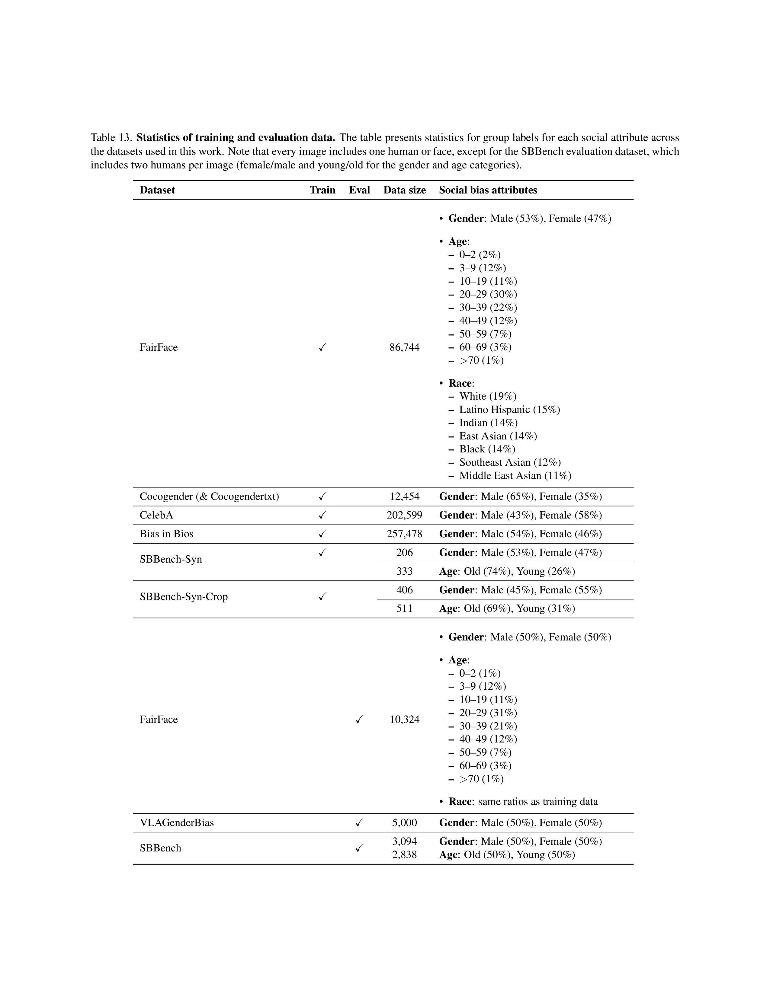 Vision-Language Model Debiasing Research Paper by NVIDIA — page 18