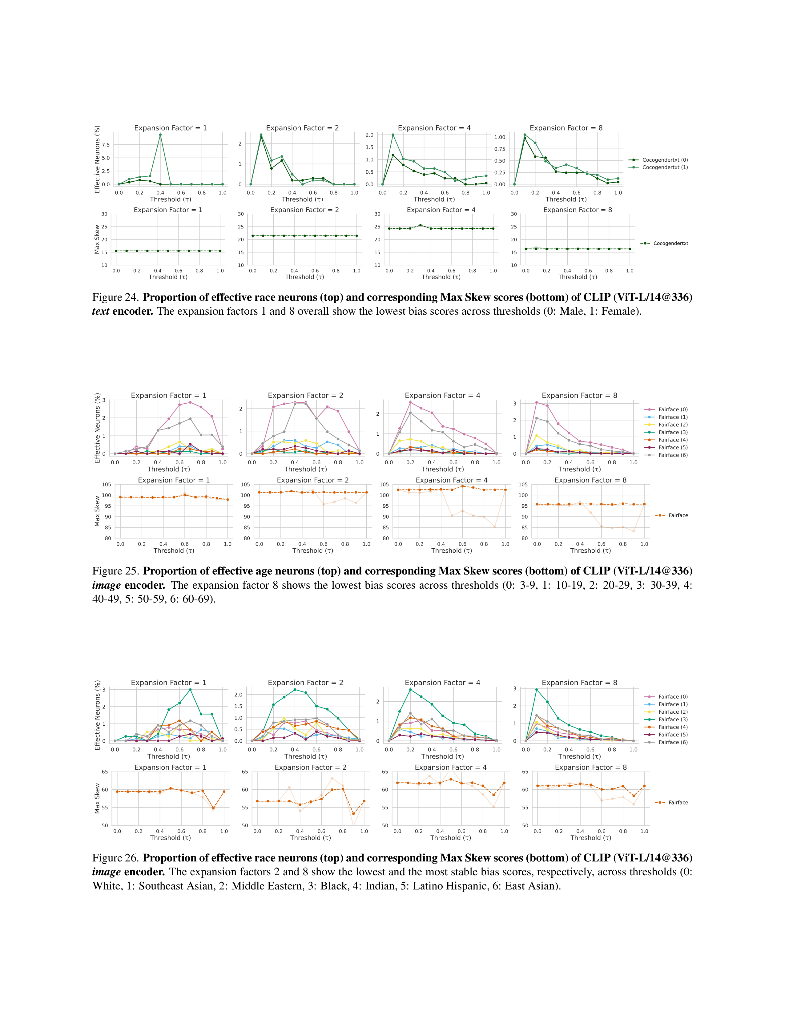 Vision-Language Model Debiasing Research Paper by NVIDIA — page 23