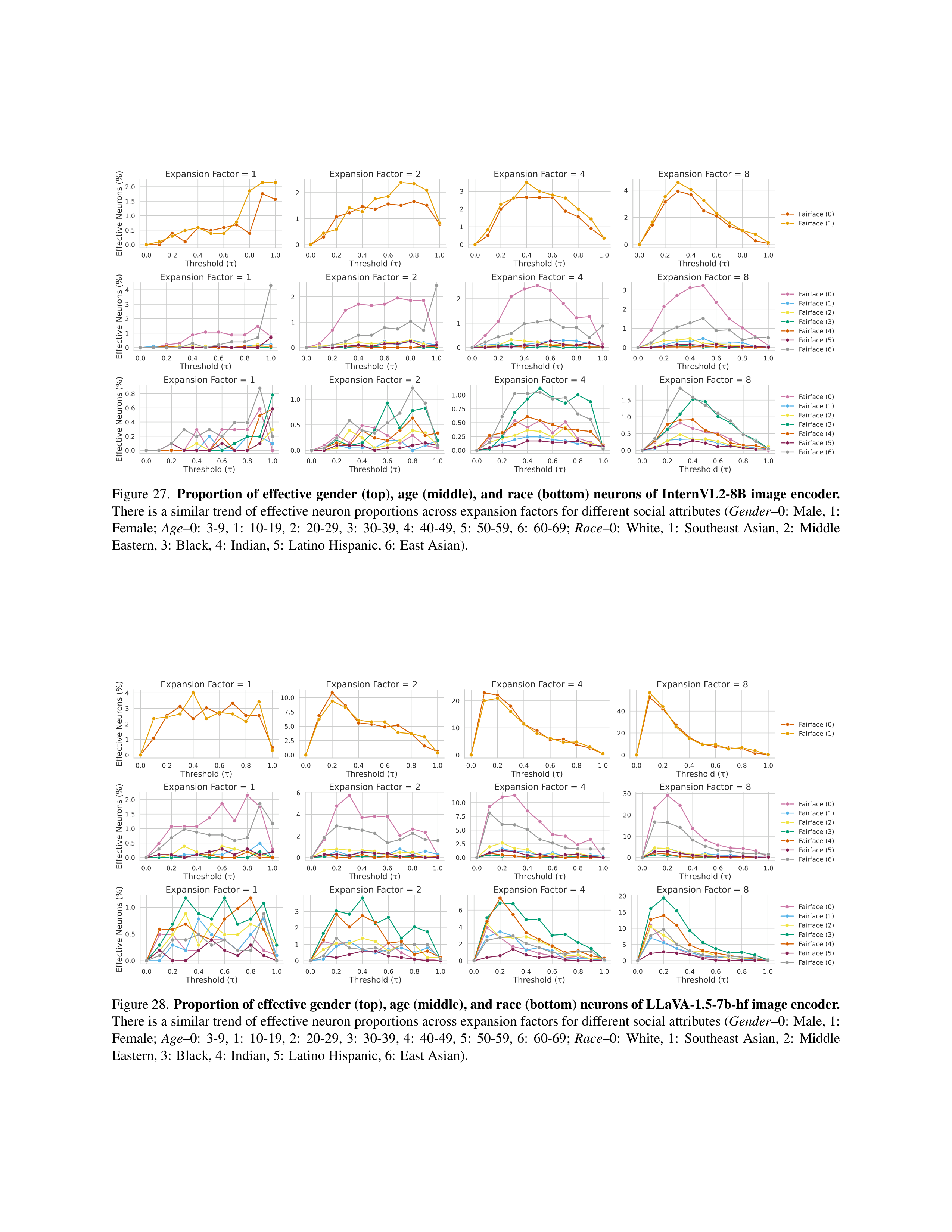 Vision-Language Model Debiasing Research Paper by NVIDIA — page 24