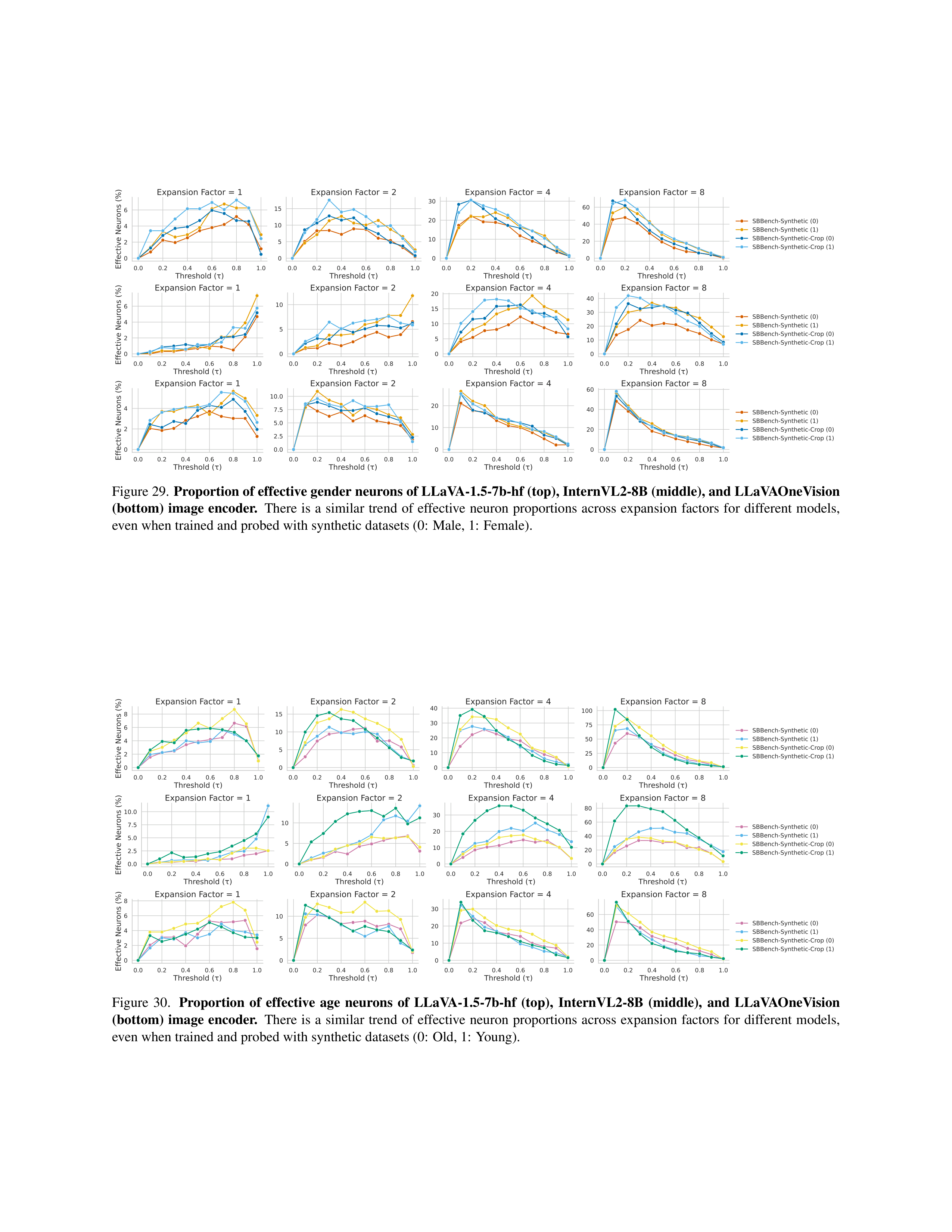 Vision-Language Model Debiasing Research Paper by NVIDIA — page 25
