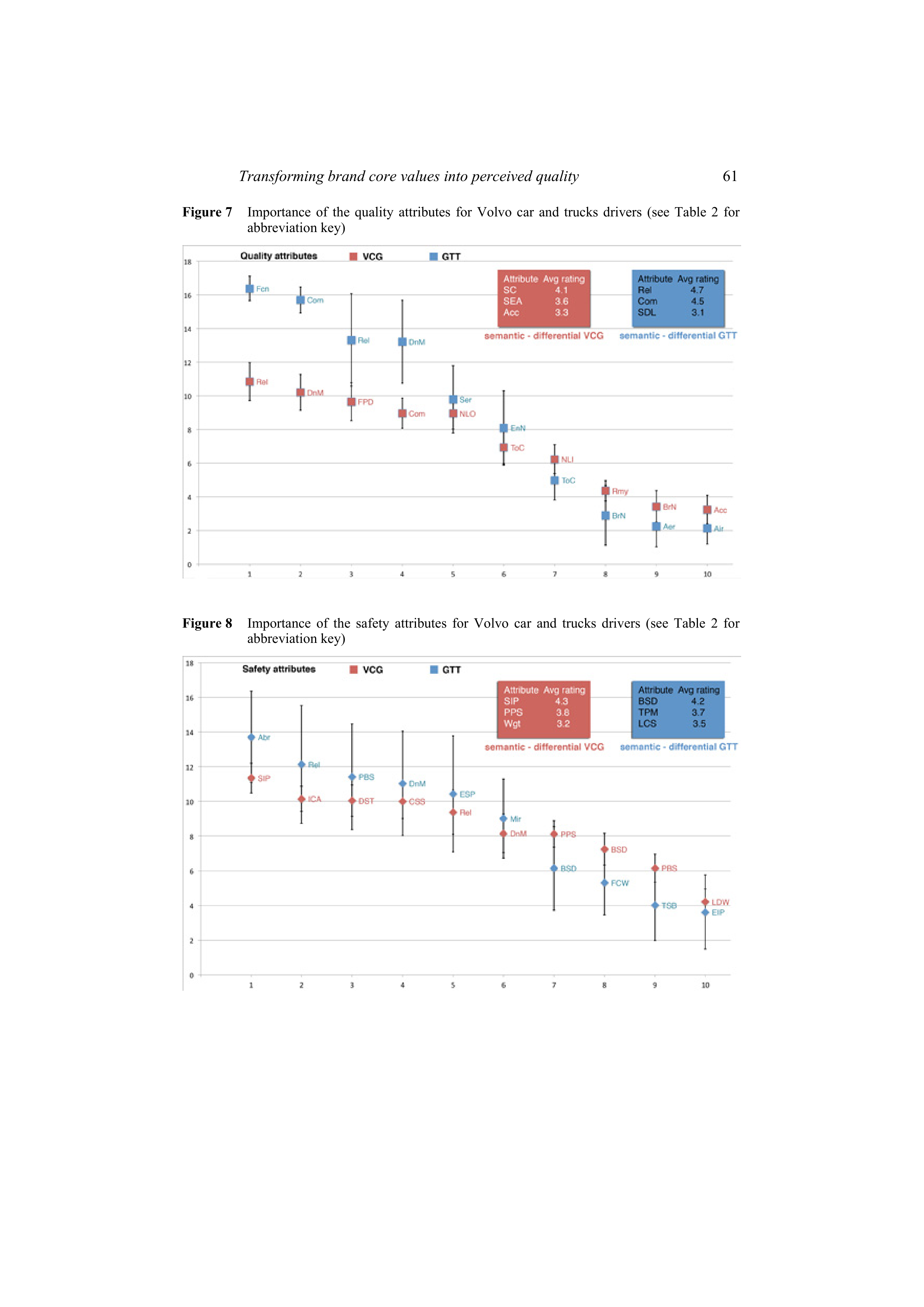 Volvo Case Study — page 19