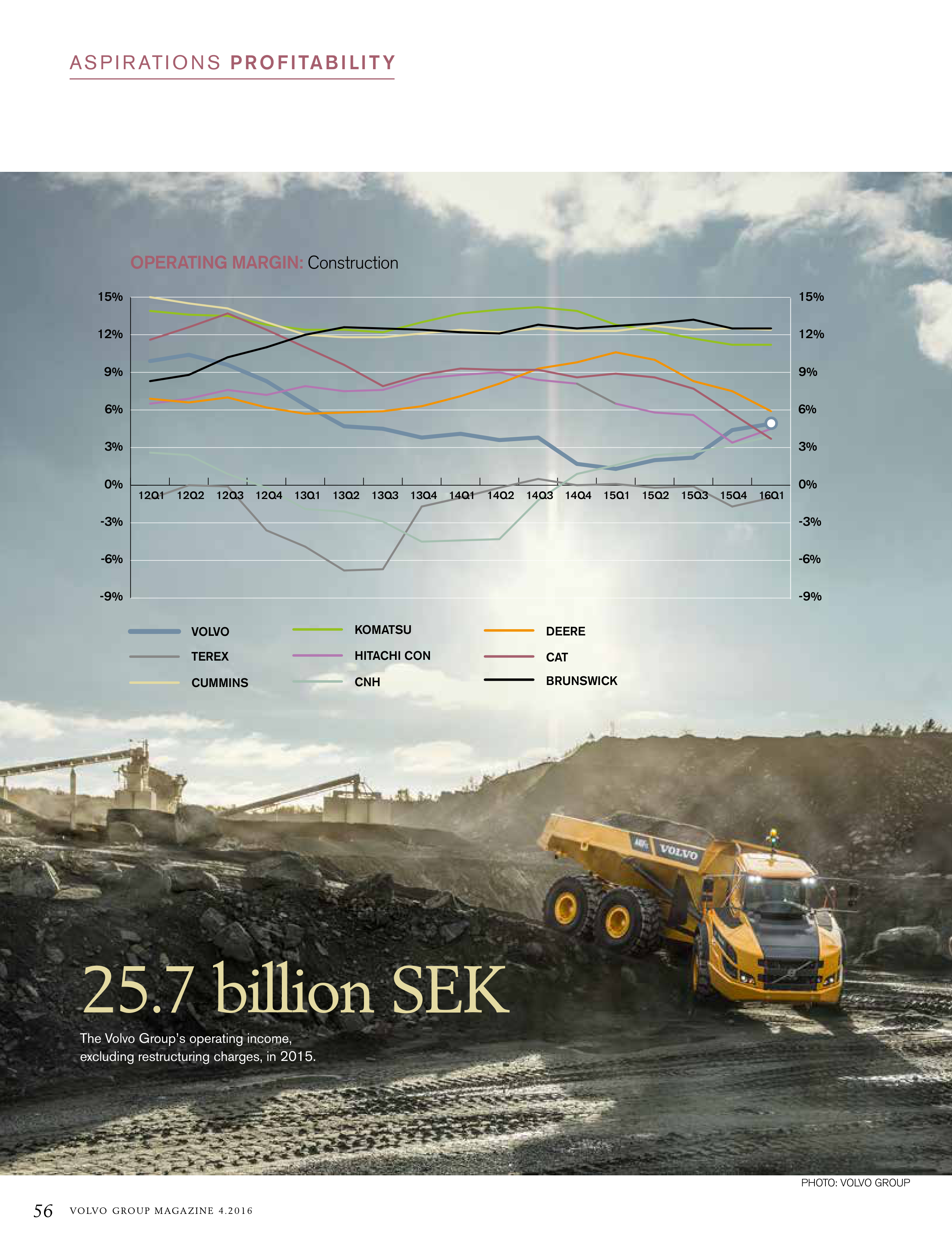 Volvo Group Magazine — page 56