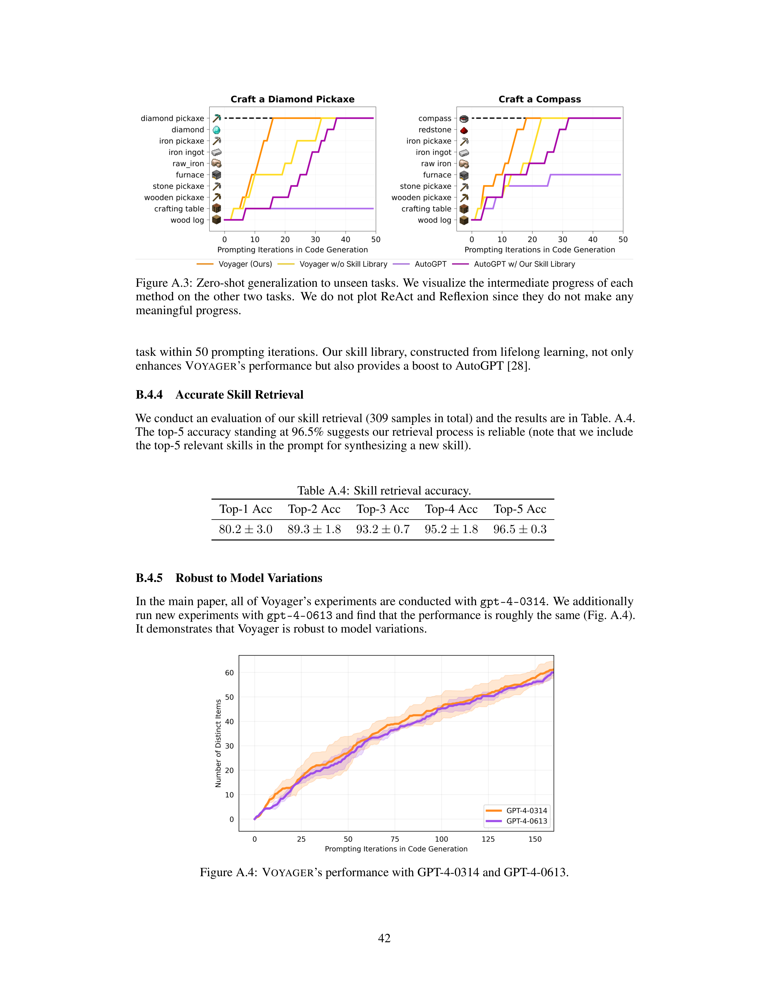 Voyager AI Agent For Autonomous Learning — page 42