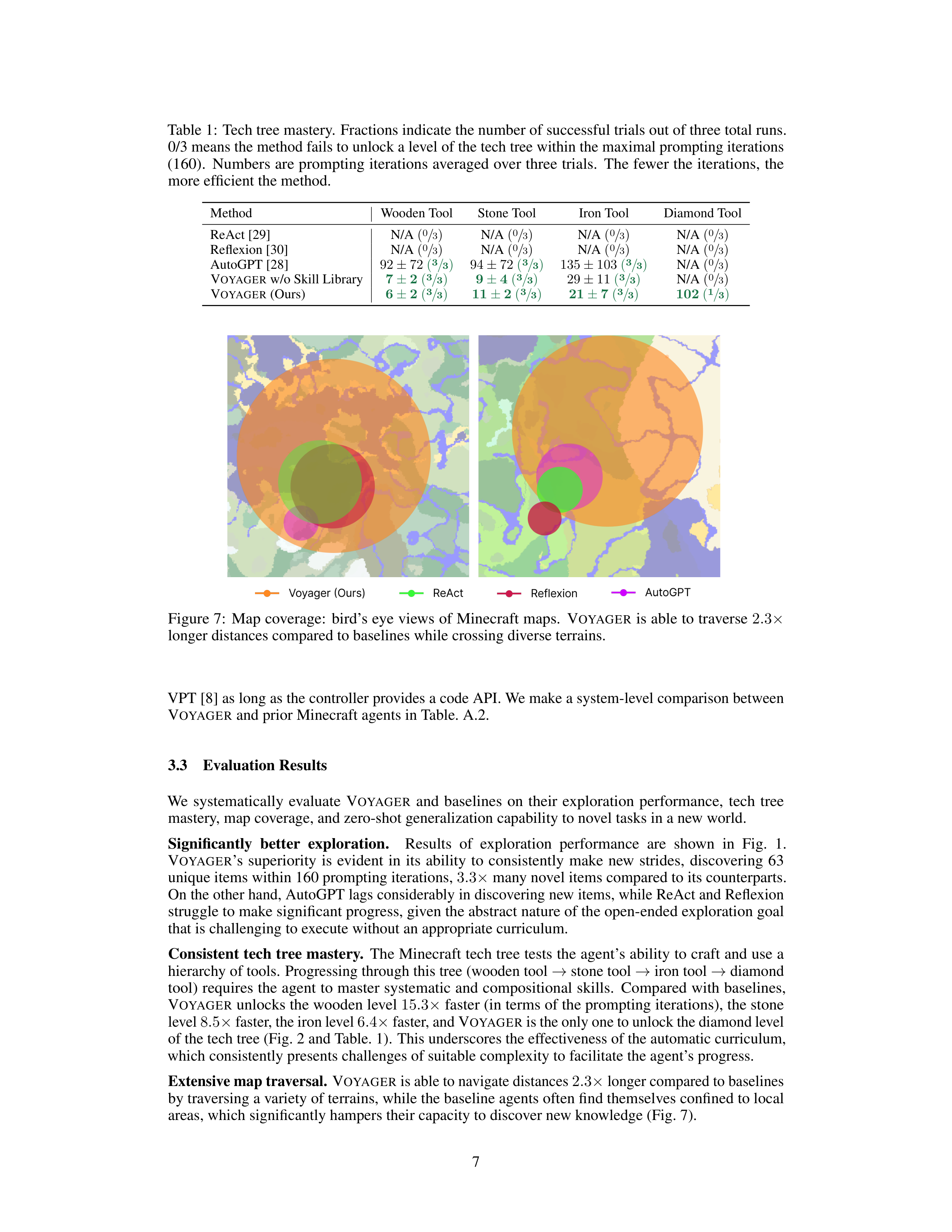 Voyager AI Agent For Autonomous Learning — page 7